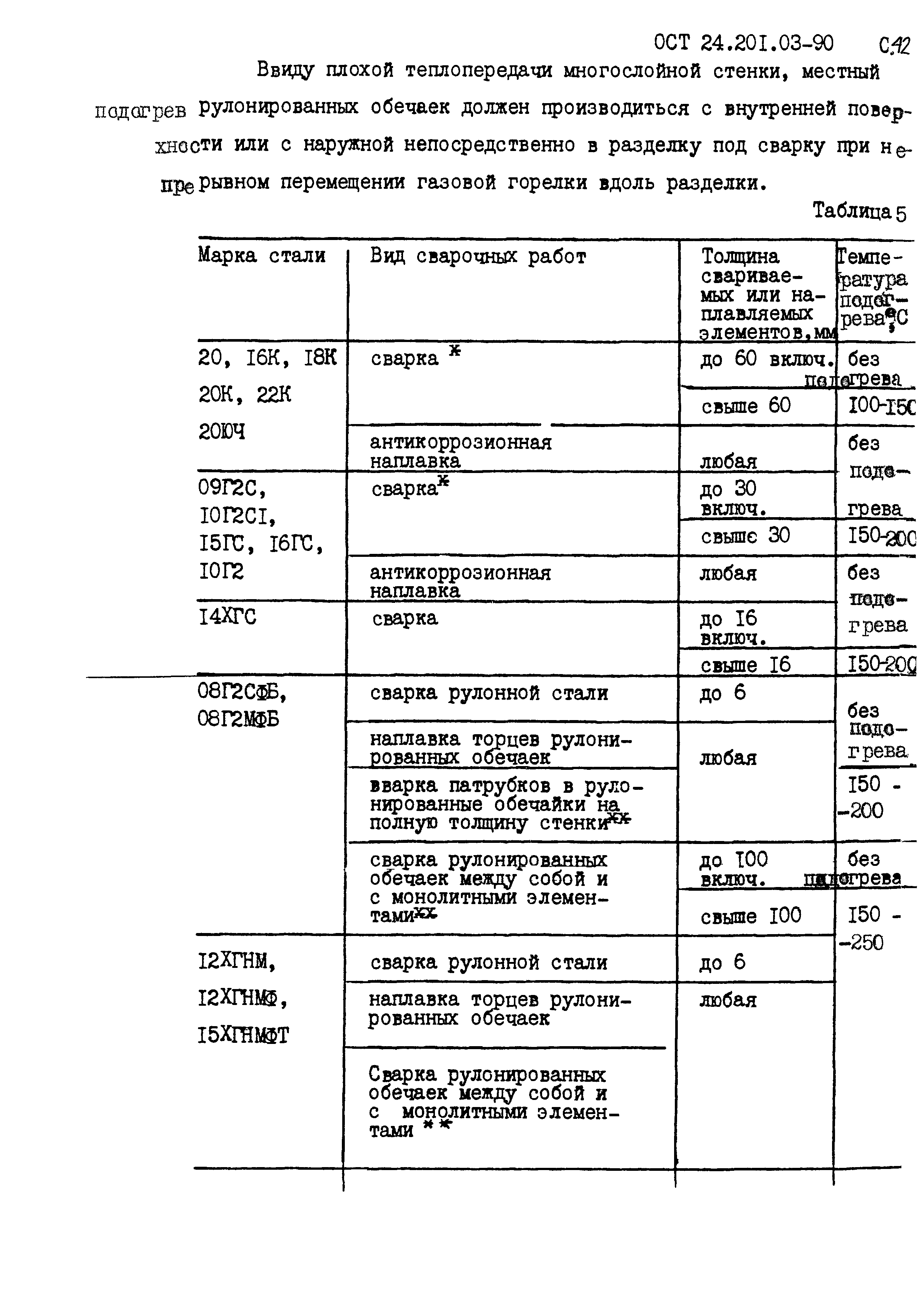 ОСТ 24.201.03-90