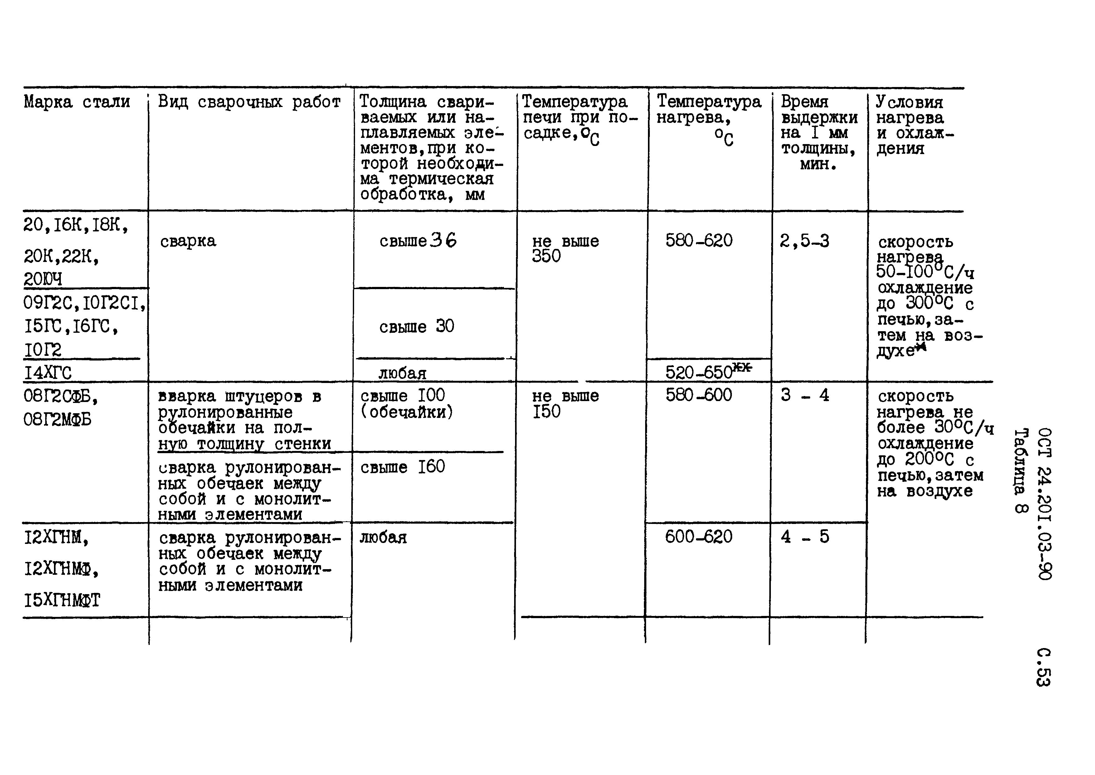 ОСТ 24.201.03-90