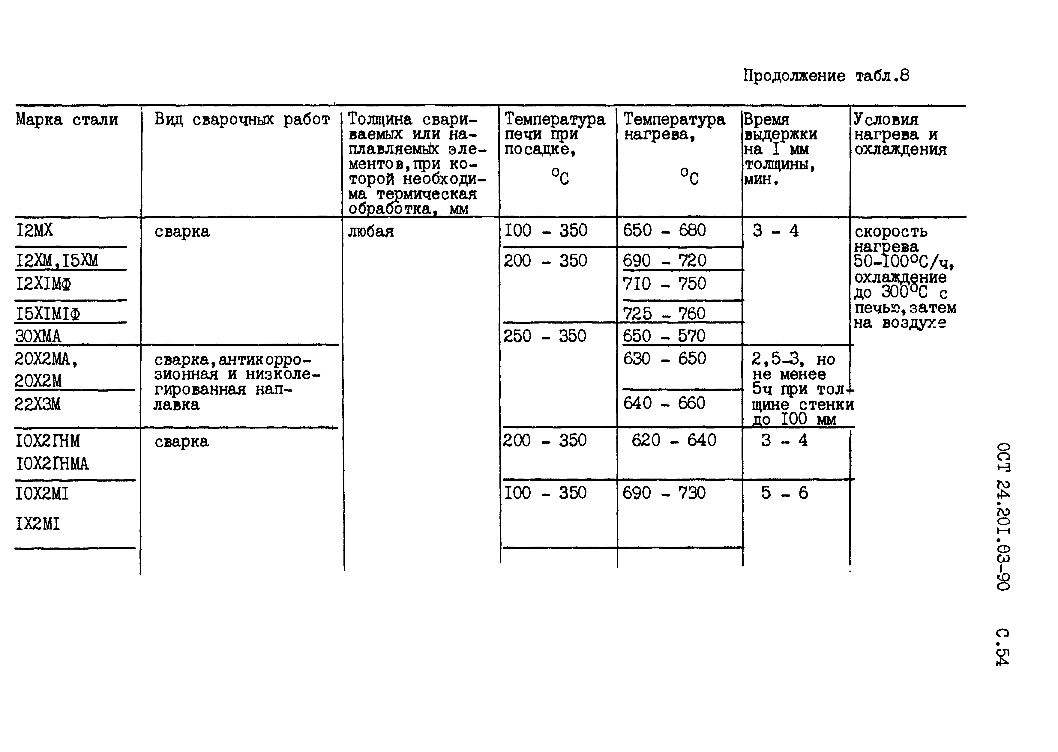 ОСТ 24.201.03-90