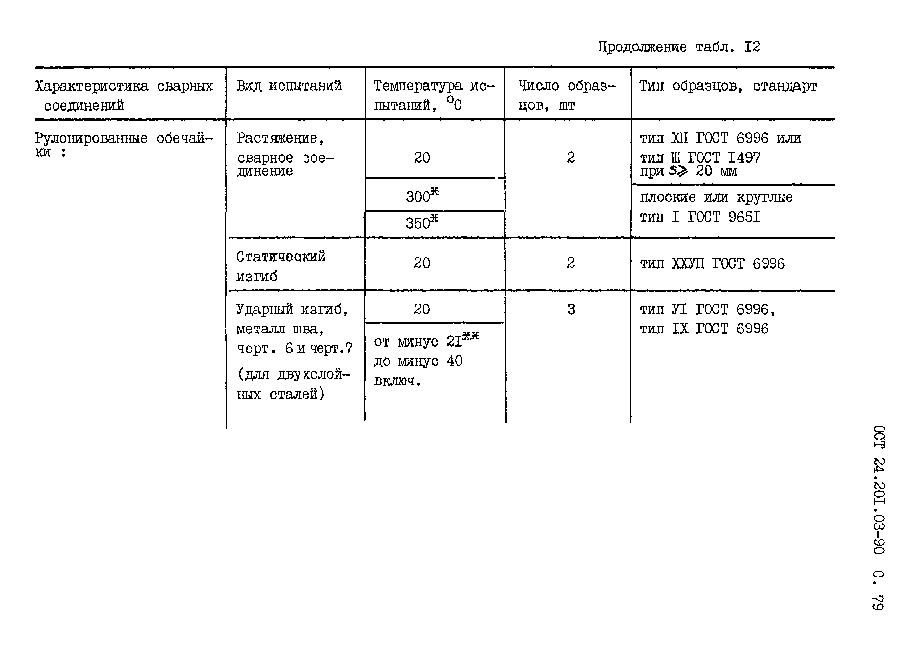 ОСТ 24.201.03-90