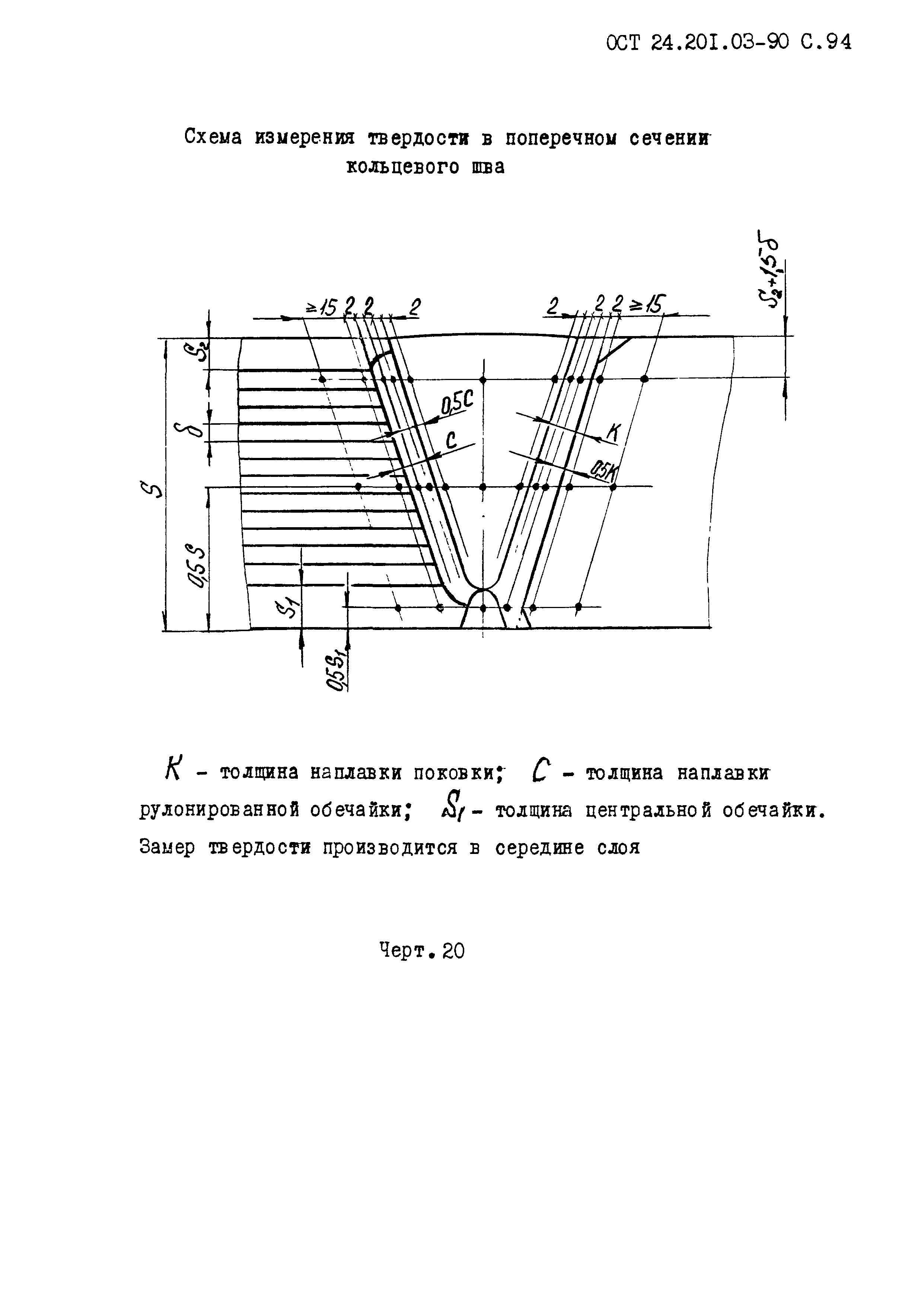 ОСТ 24.201.03-90