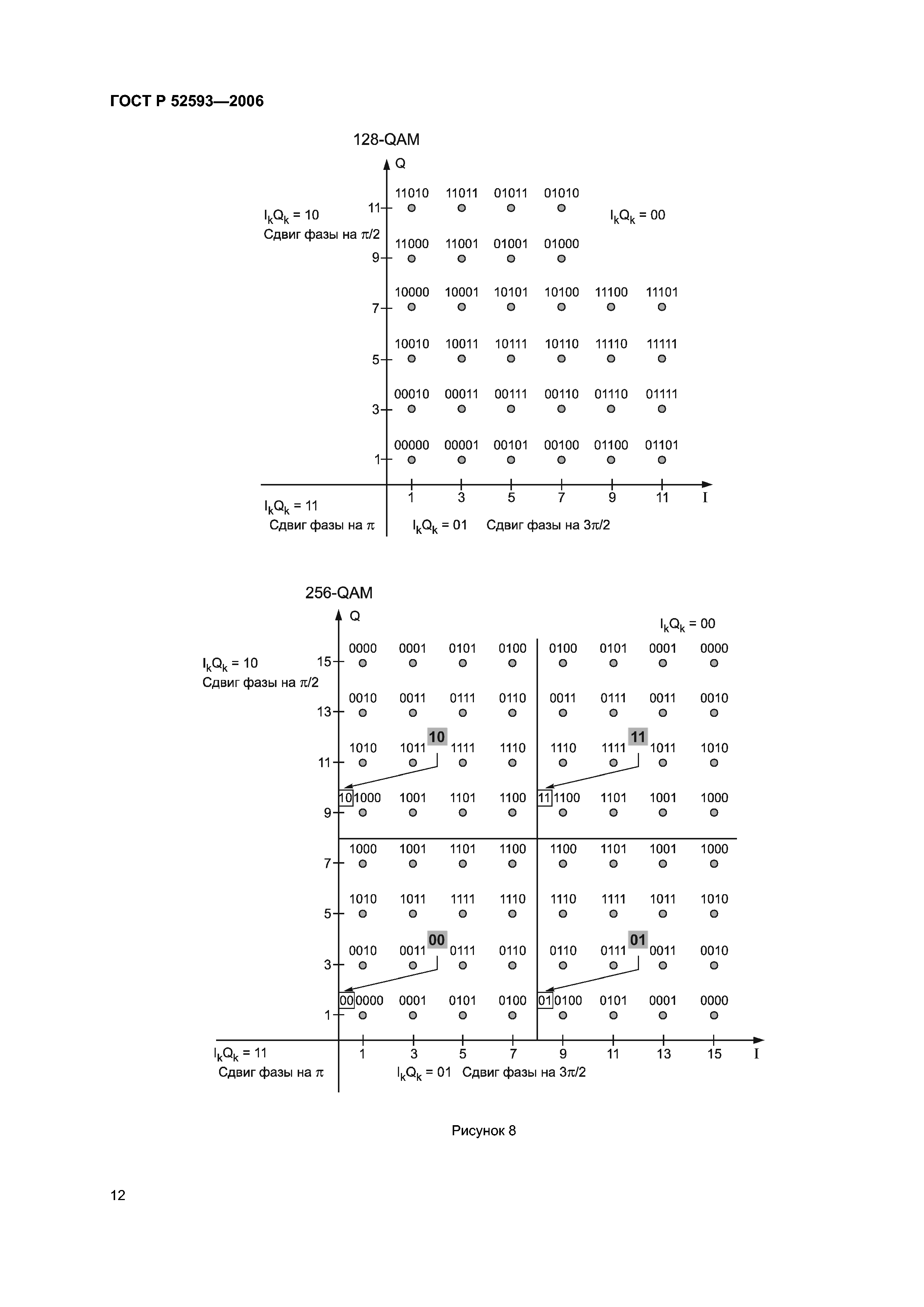 ГОСТ Р 52593-2006