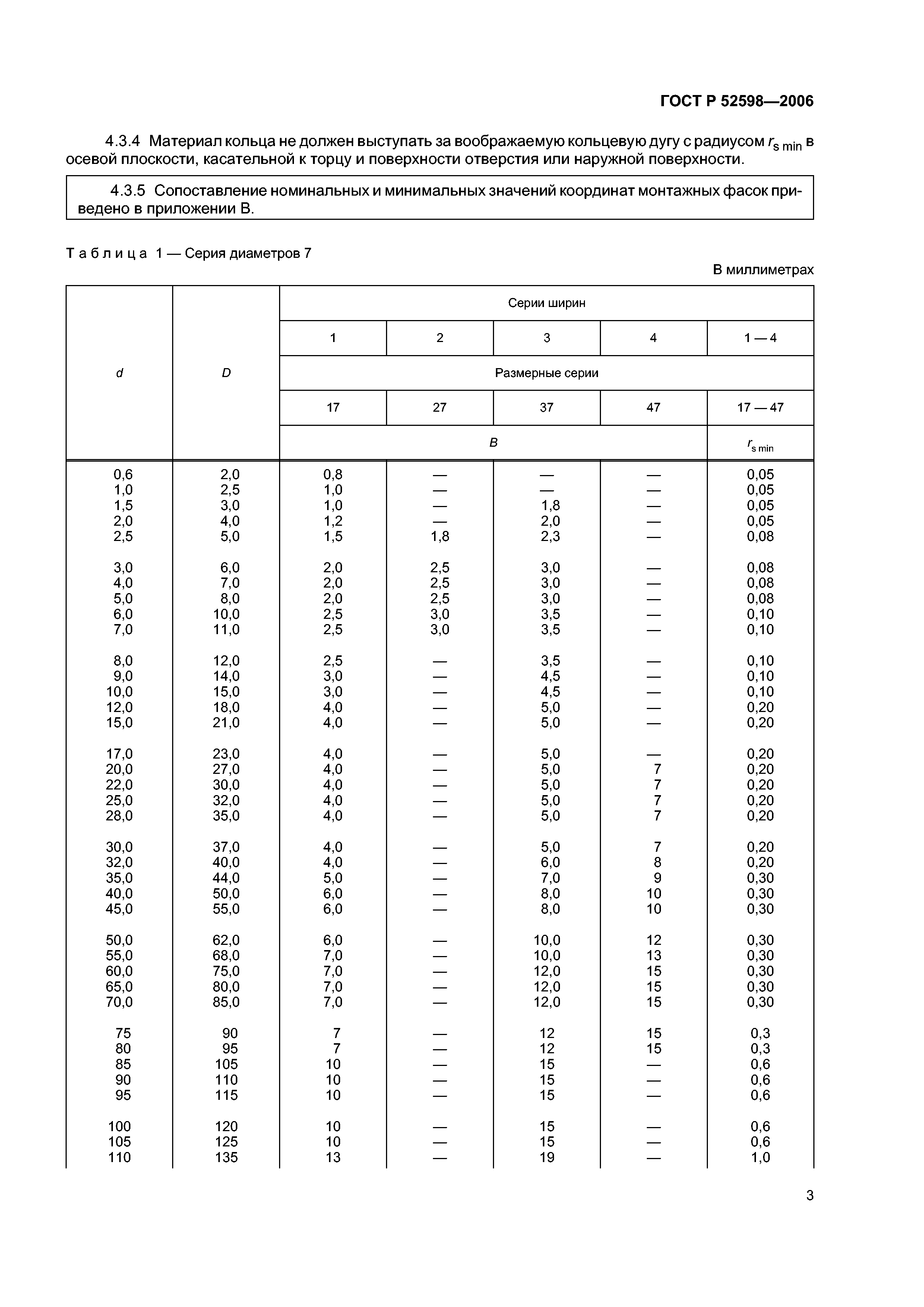 ГОСТ Р 52598-2006