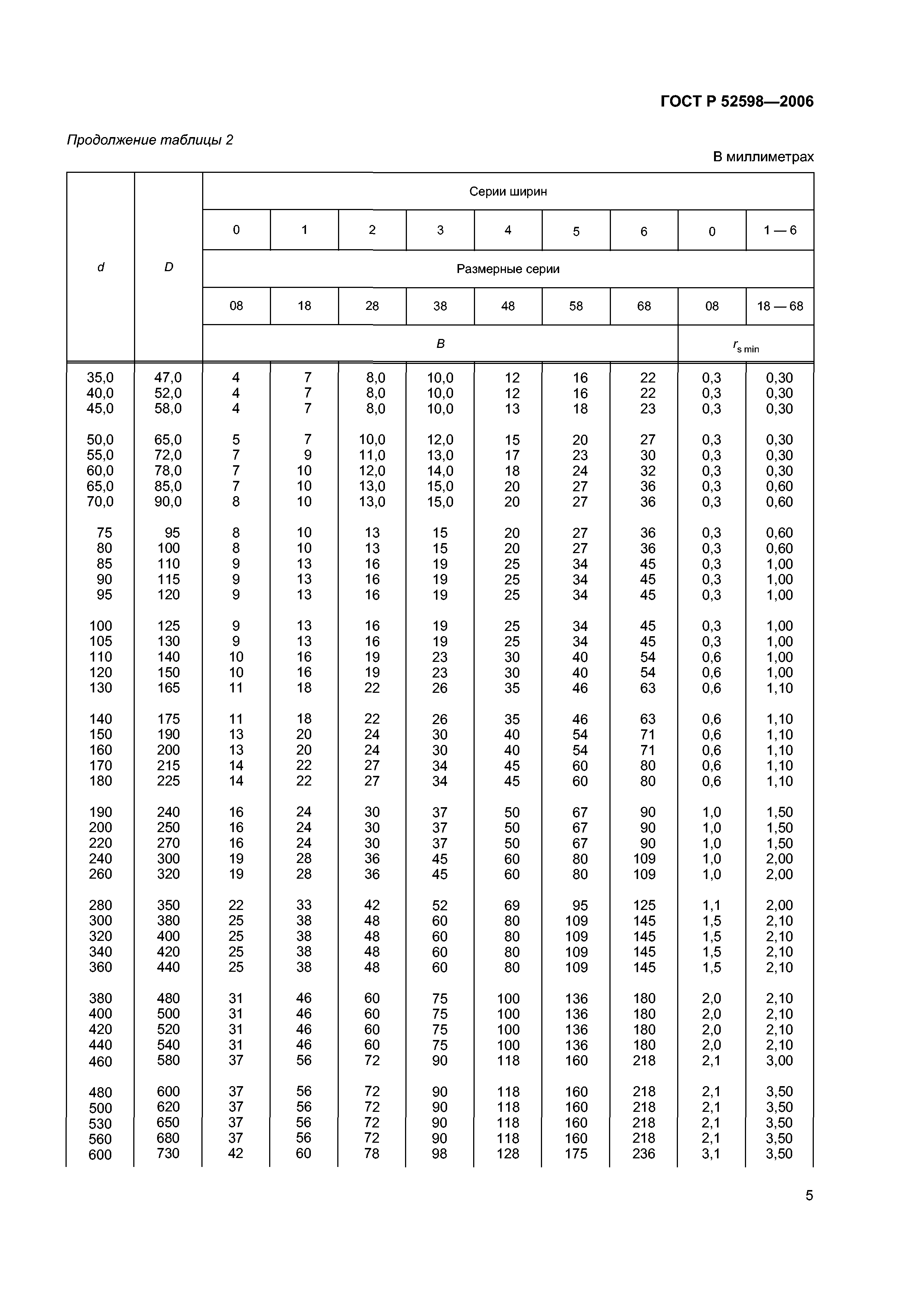 ГОСТ Р 52598-2006