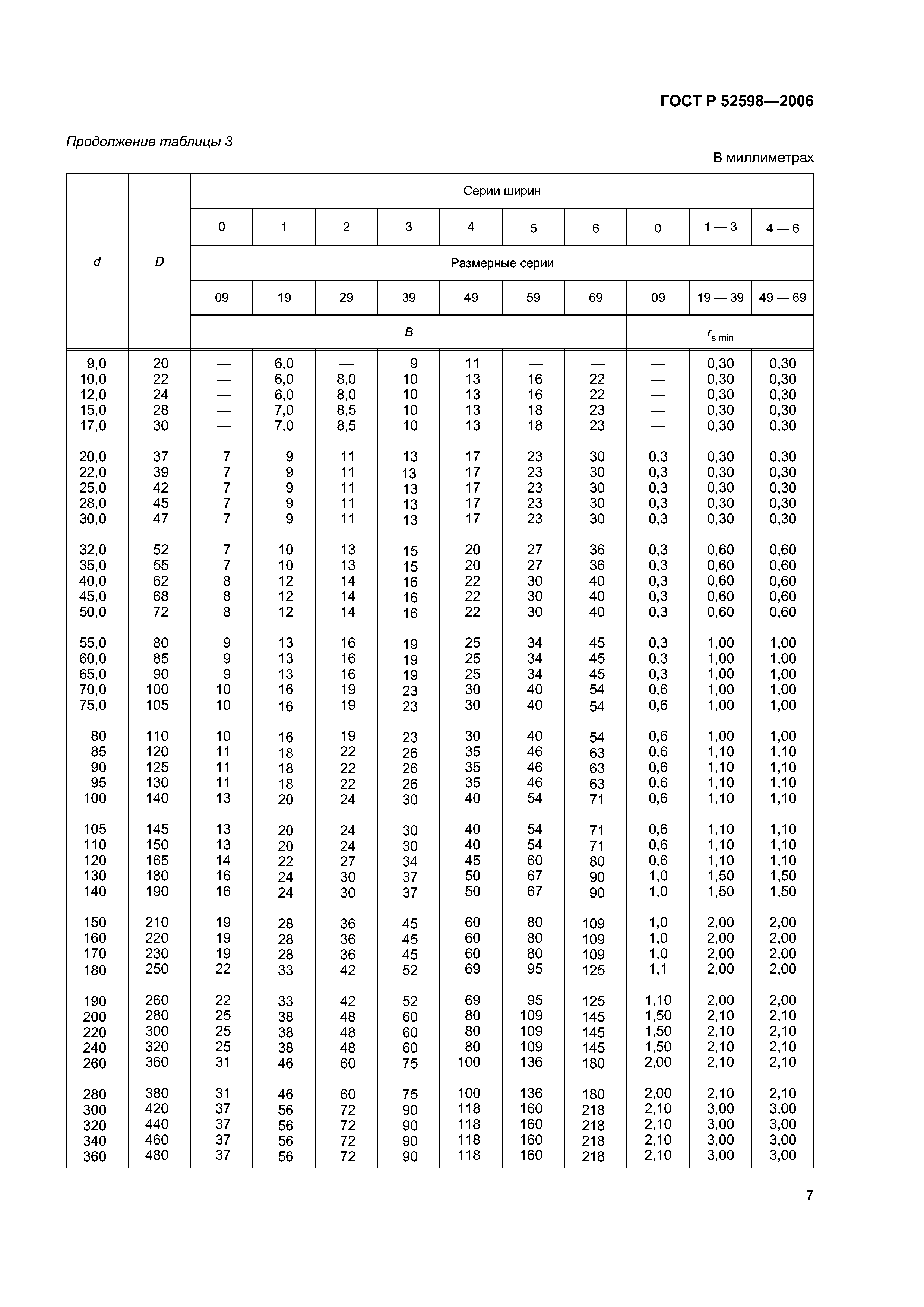 ГОСТ Р 52598-2006