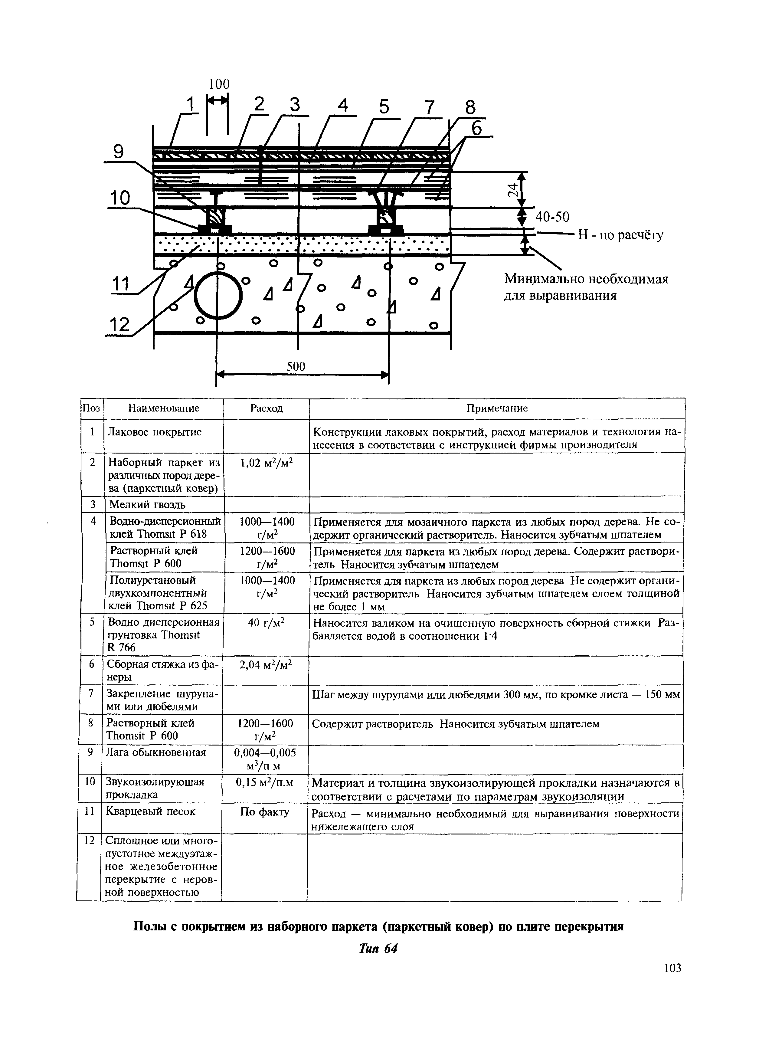 МДС 31-12.2007