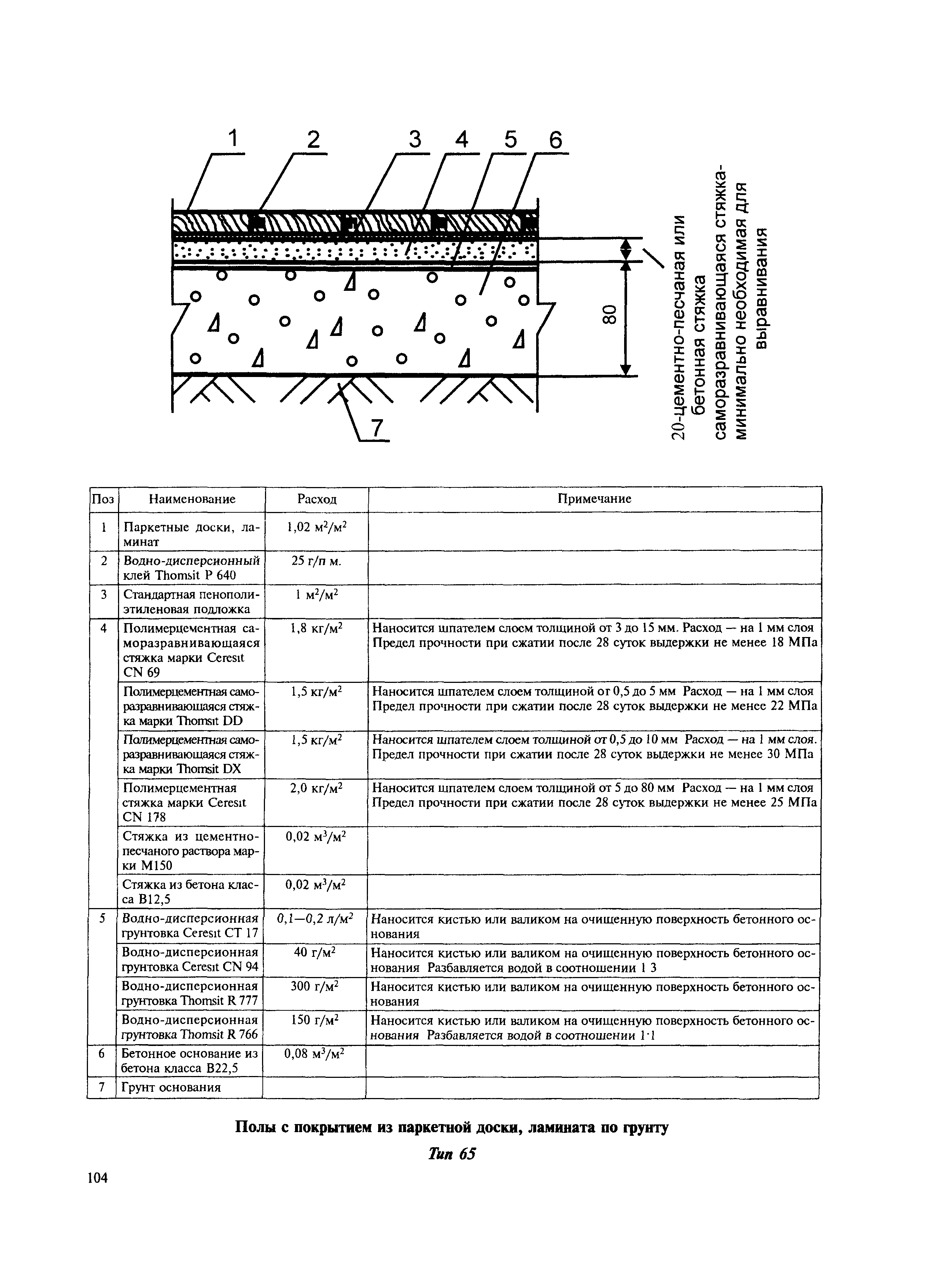 МДС 31-12.2007