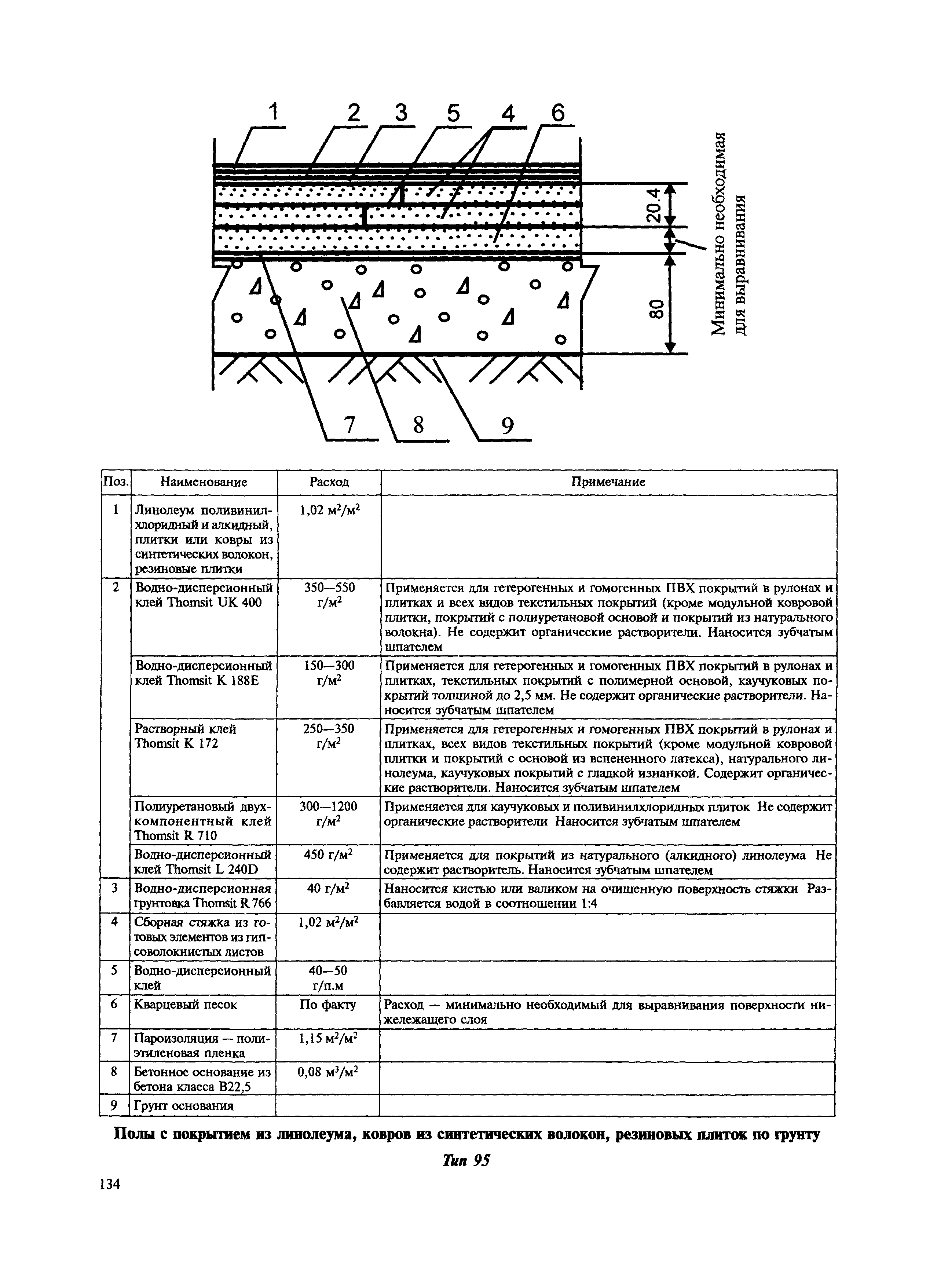 МДС 31-12.2007