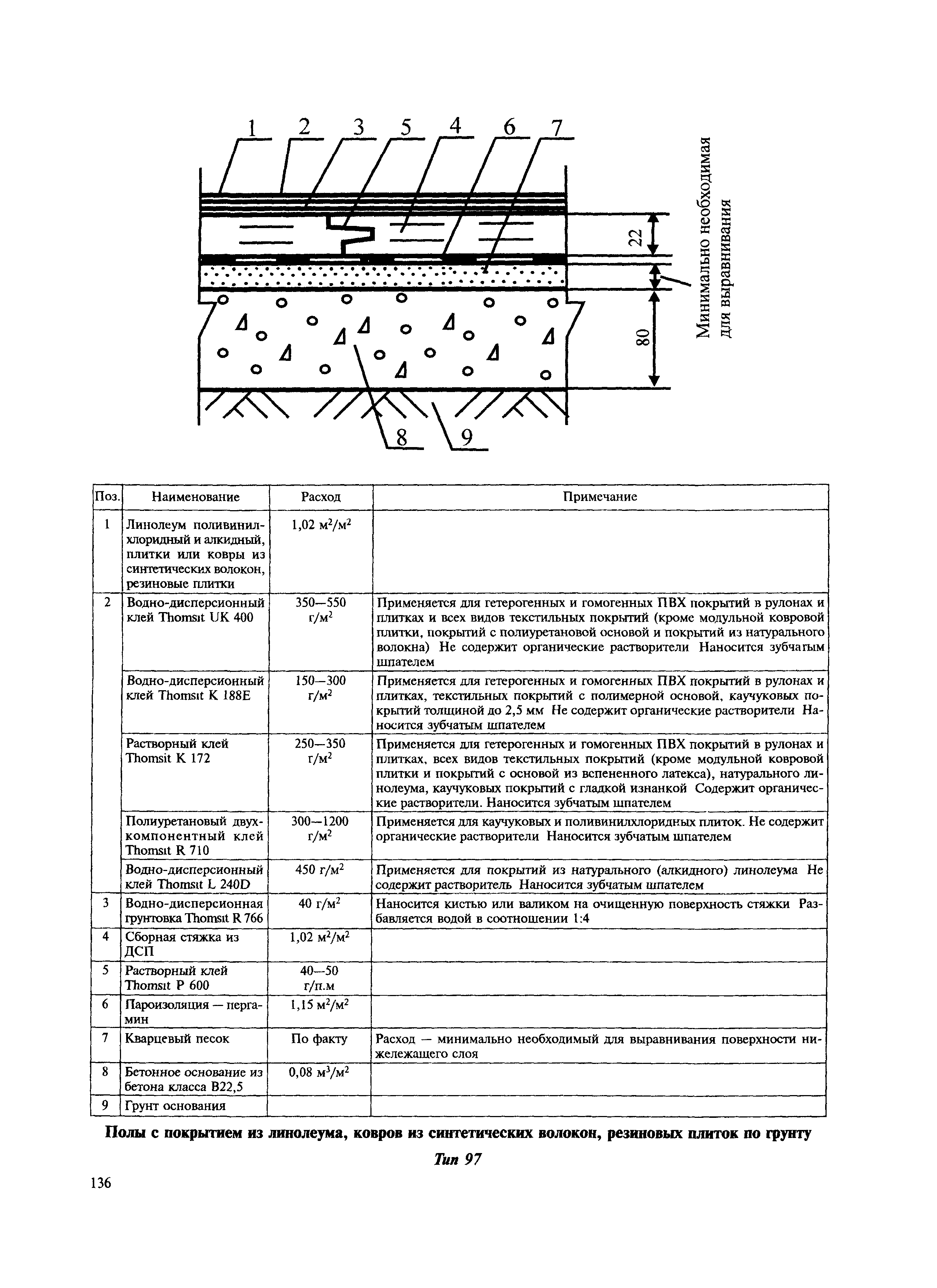 МДС 31-12.2007