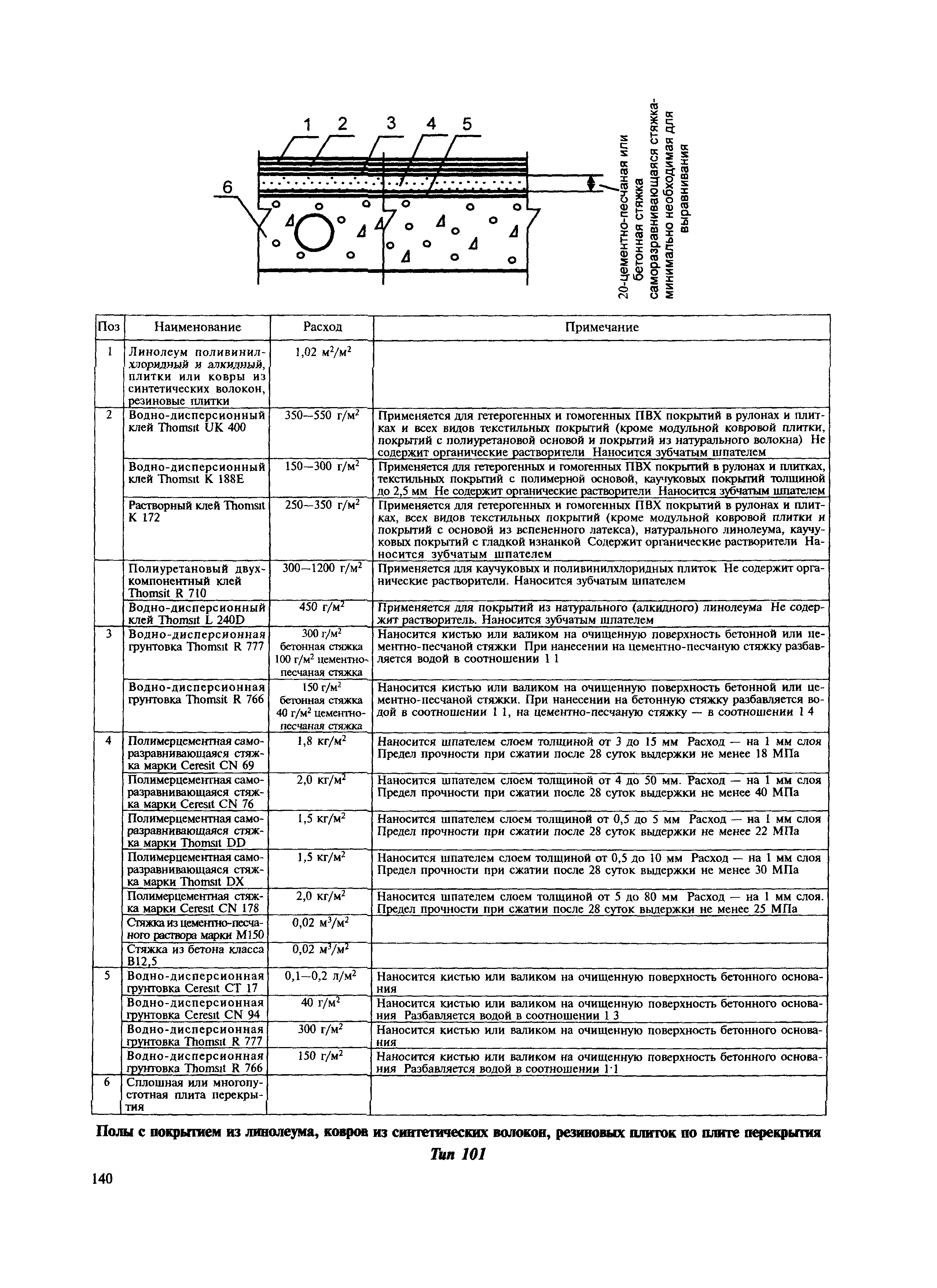 МДС 31-12.2007