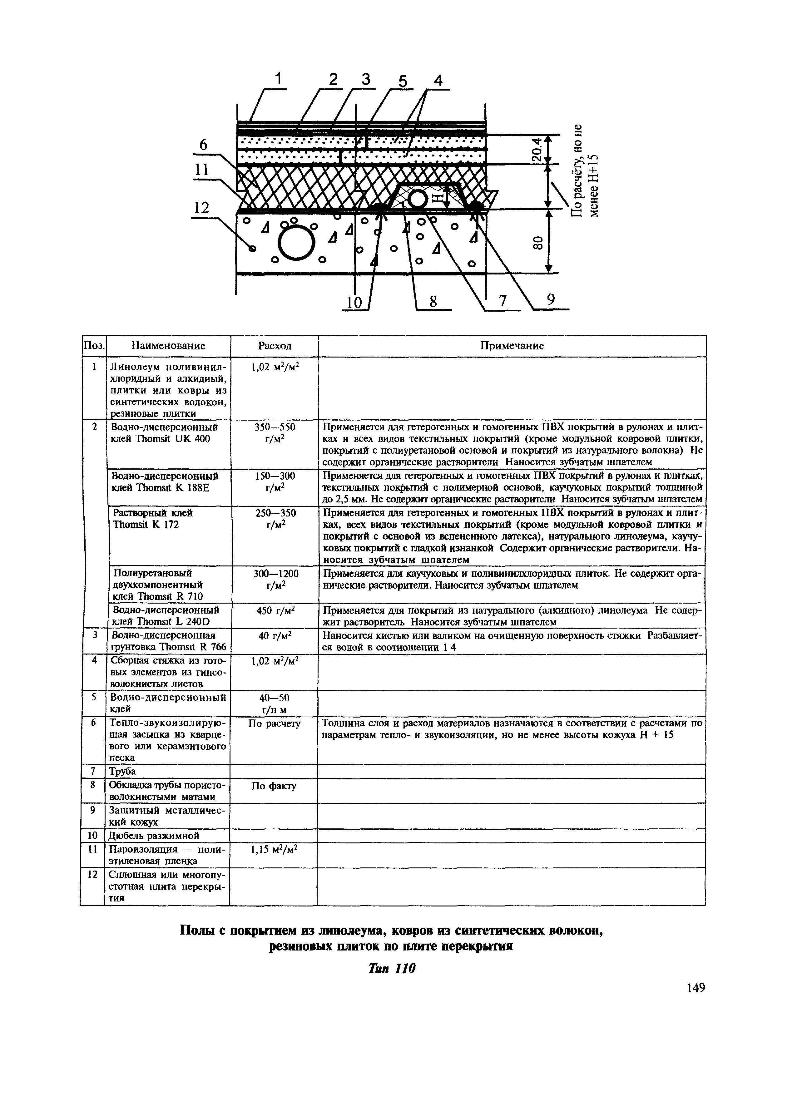 МДС 31-12.2007