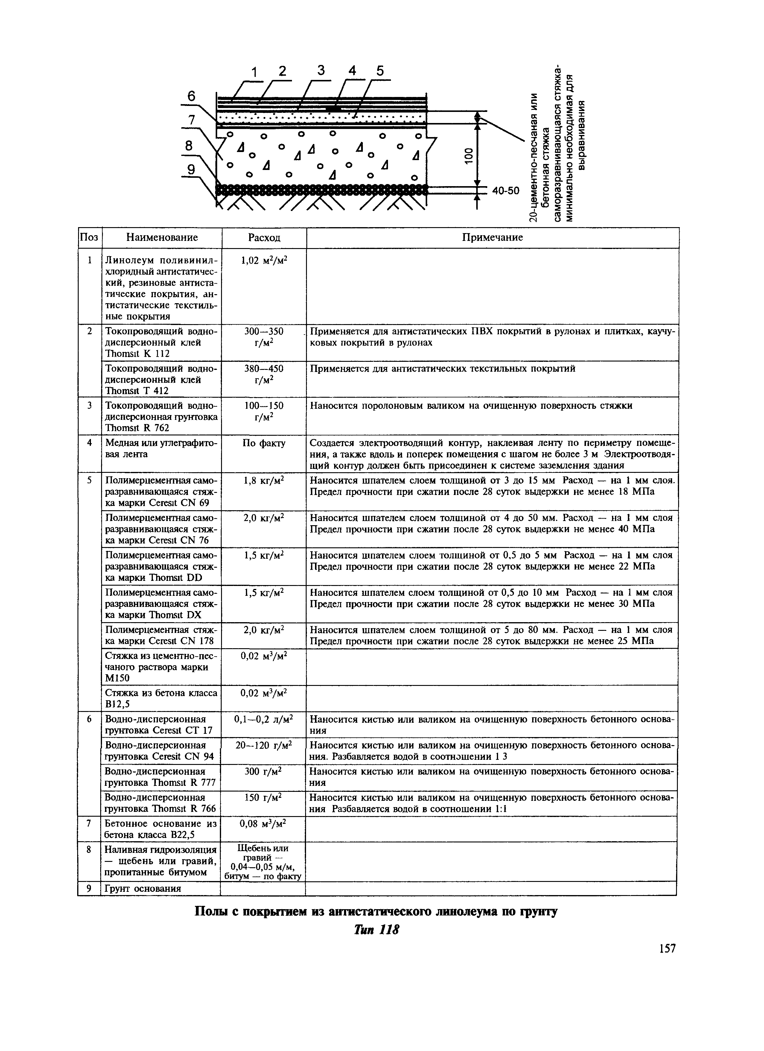 МДС 31-12.2007