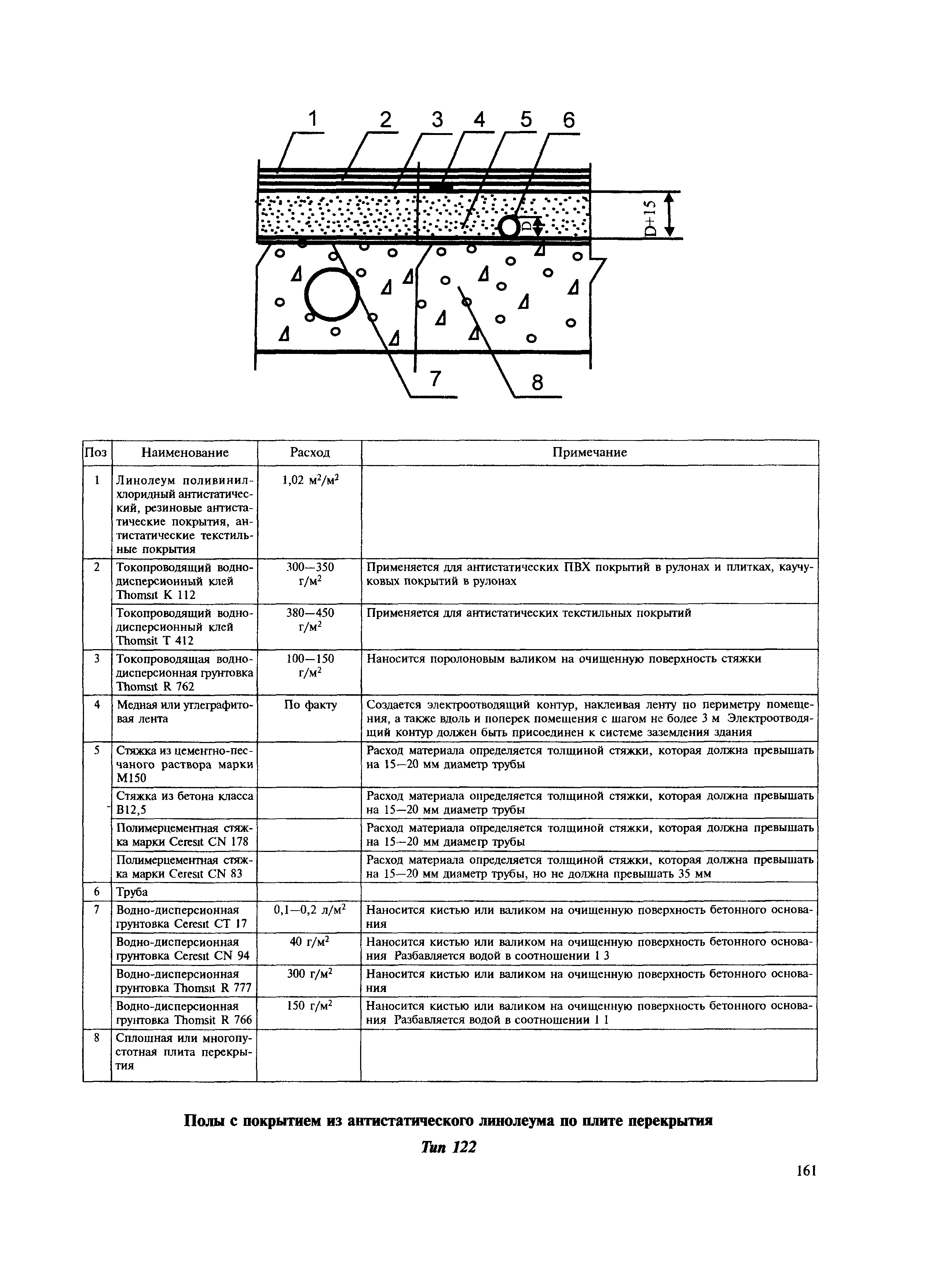 МДС 31-12.2007