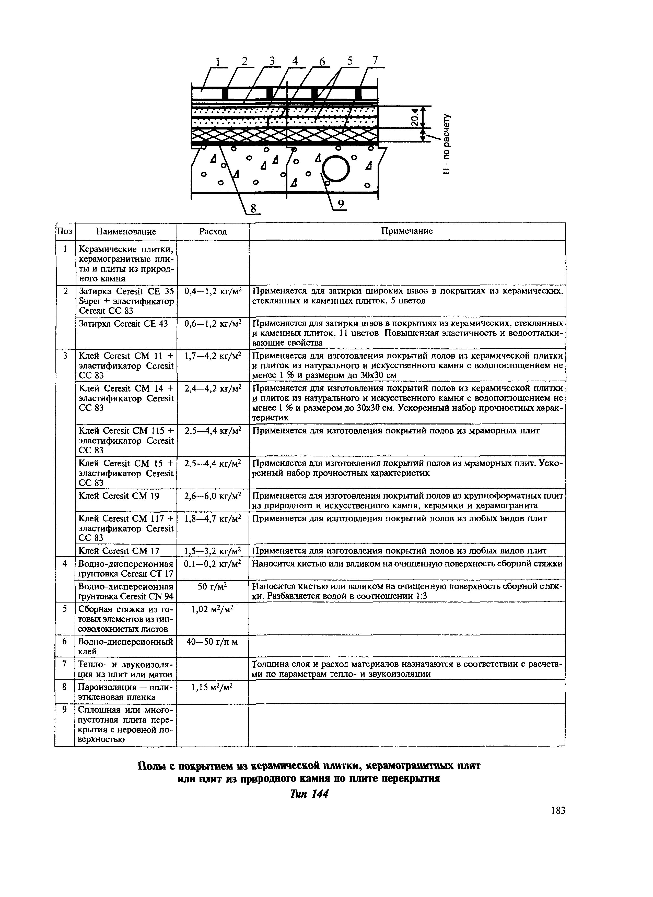 МДС 31-12.2007