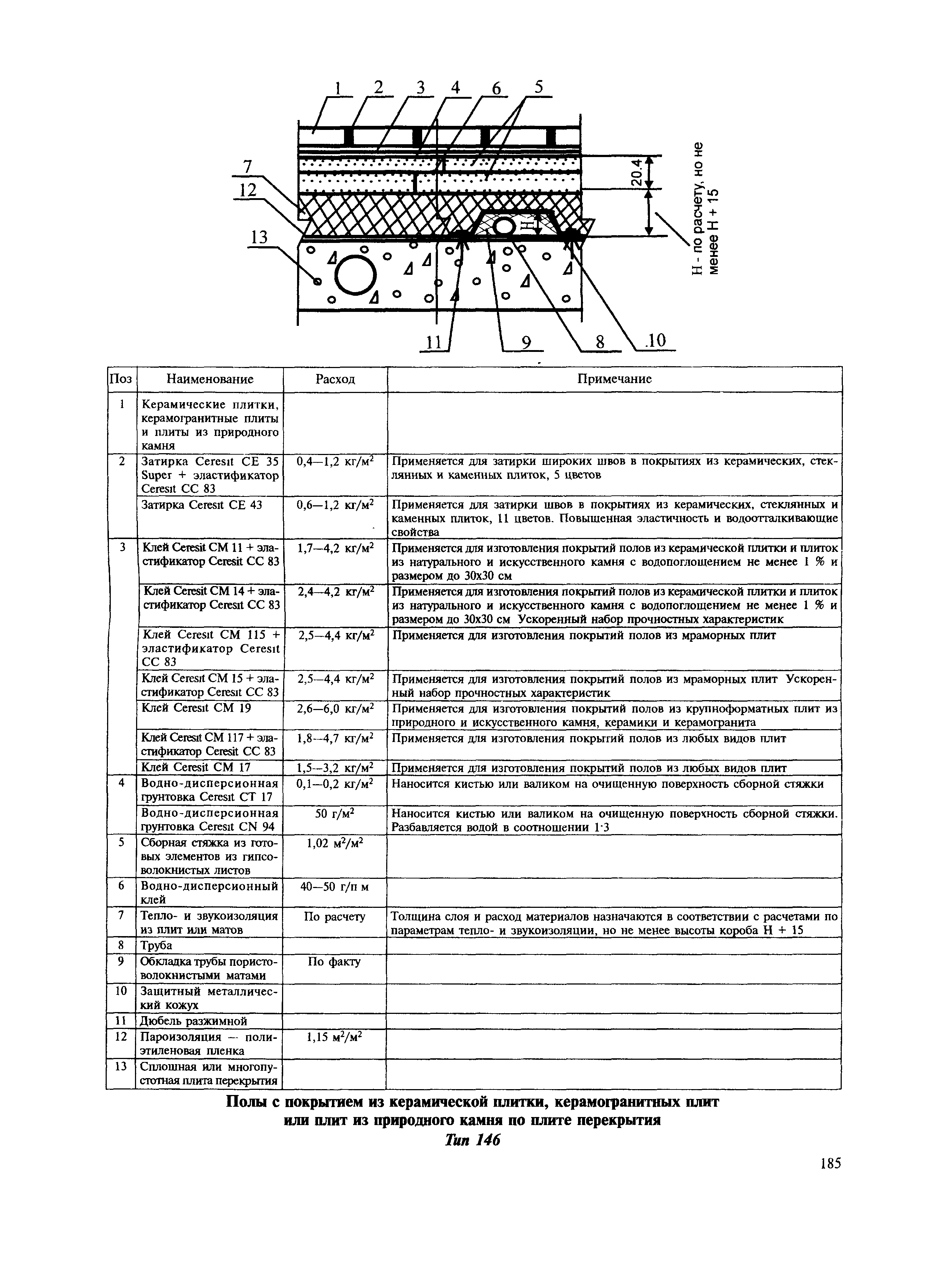 МДС 31-12.2007