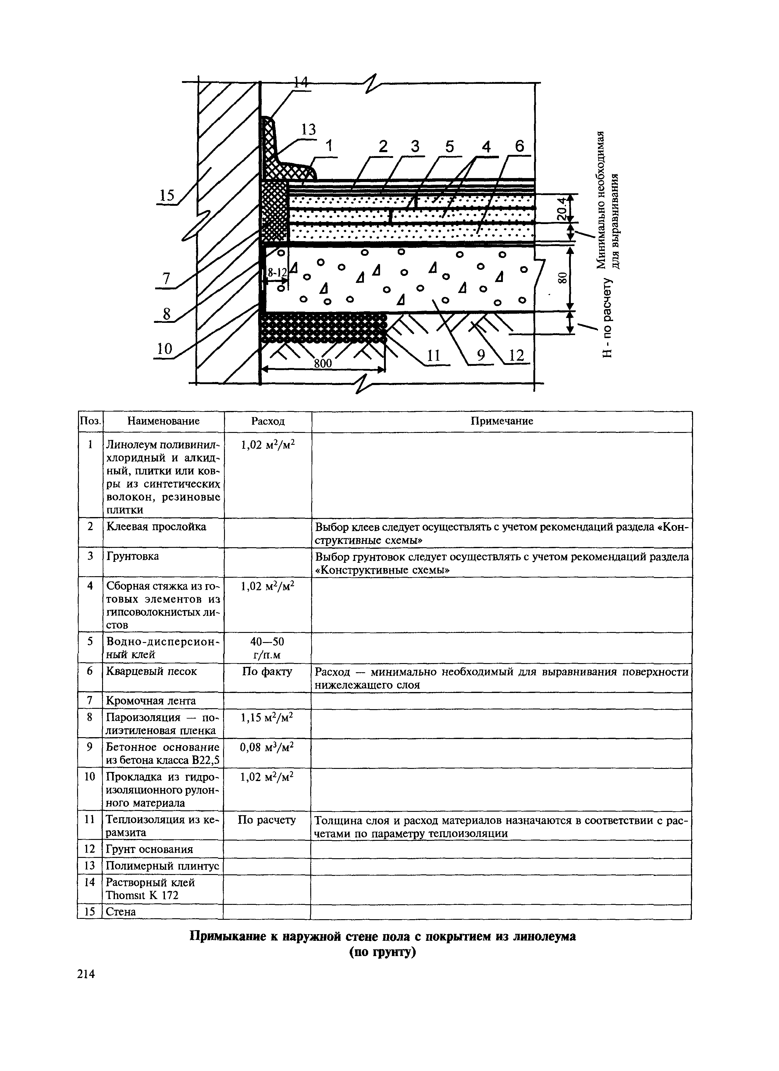 МДС 31-12.2007