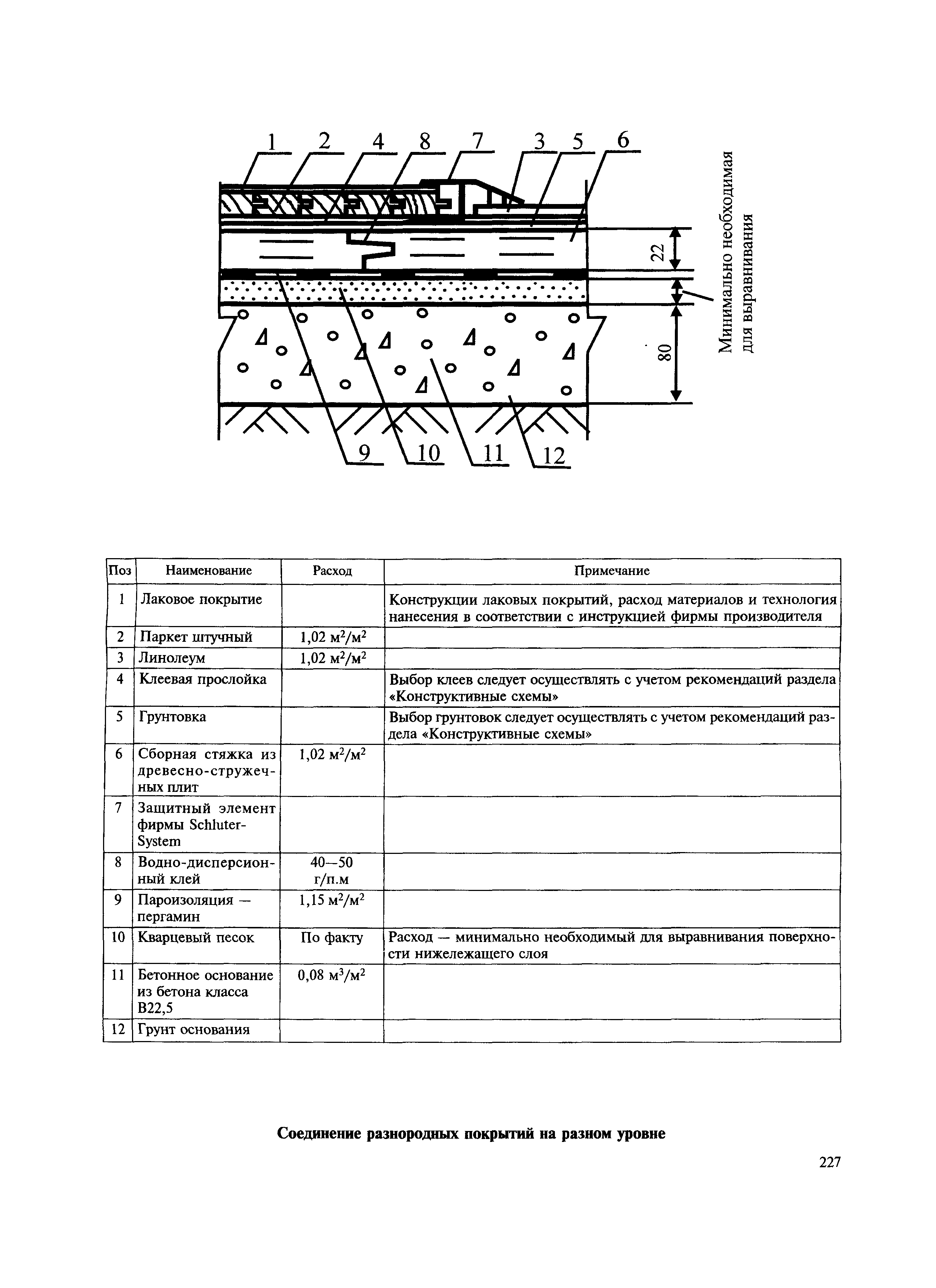 МДС 31-12.2007