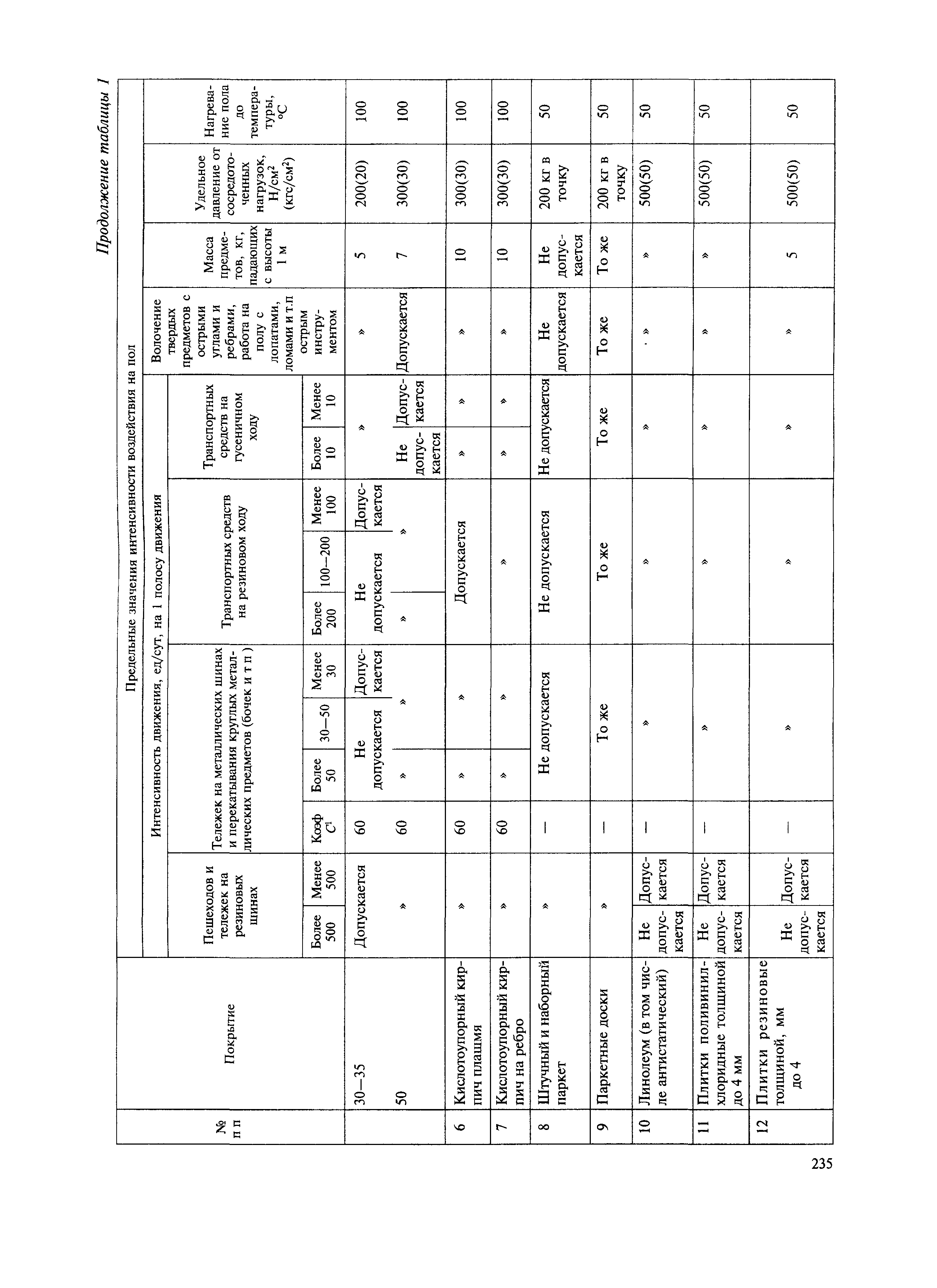 МДС 31-12.2007