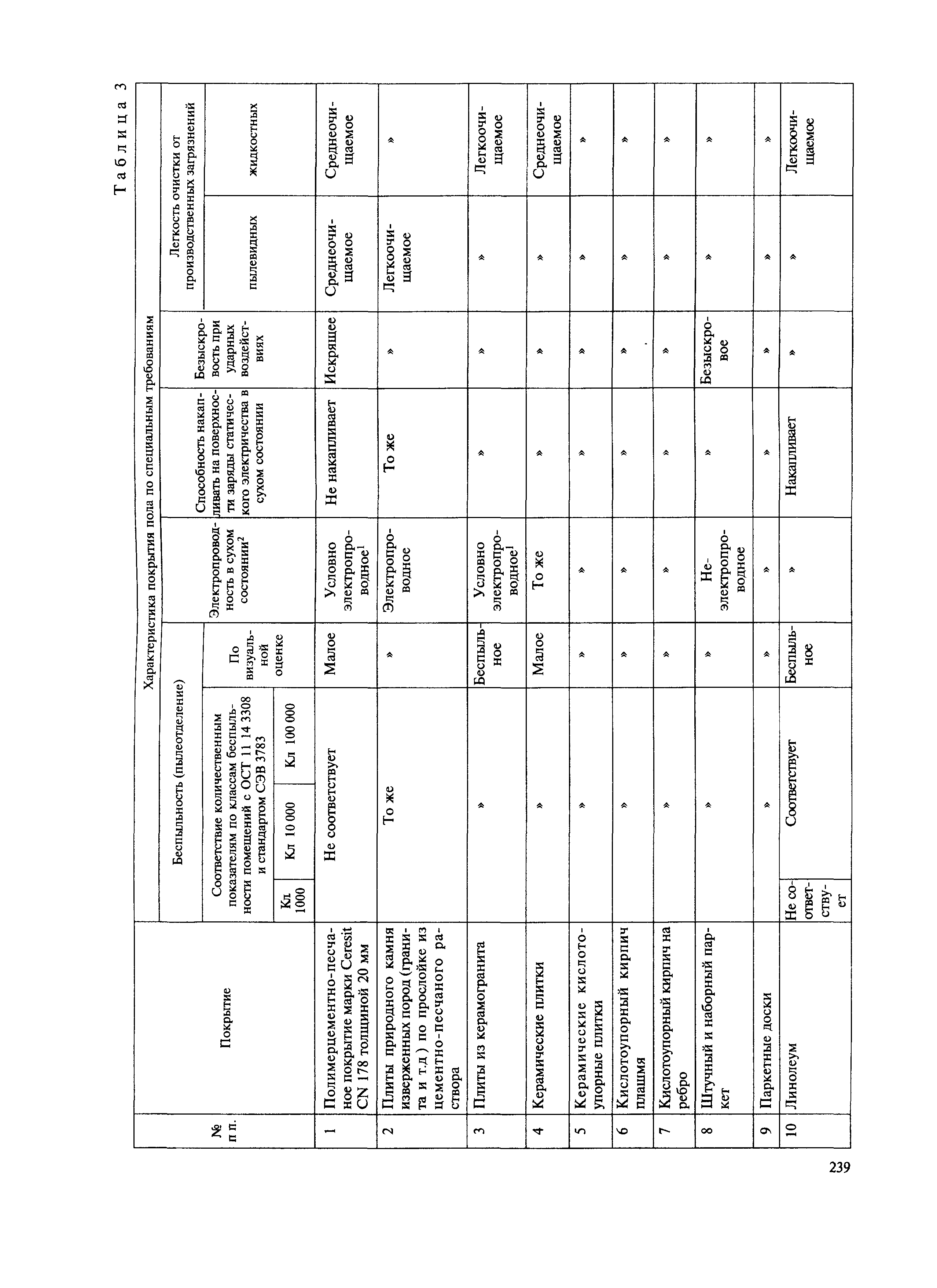 МДС 31-12.2007