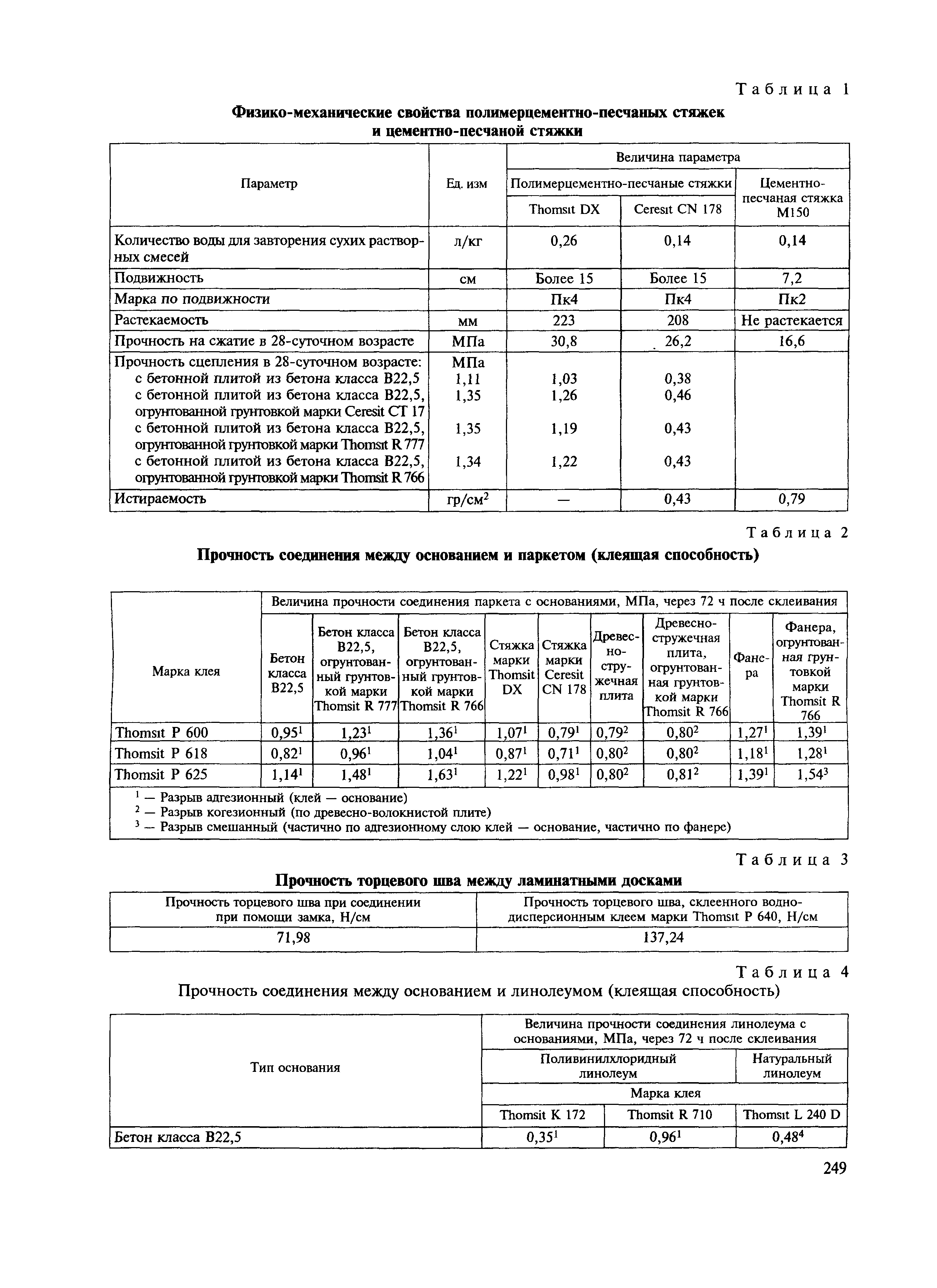 МДС 31-12.2007