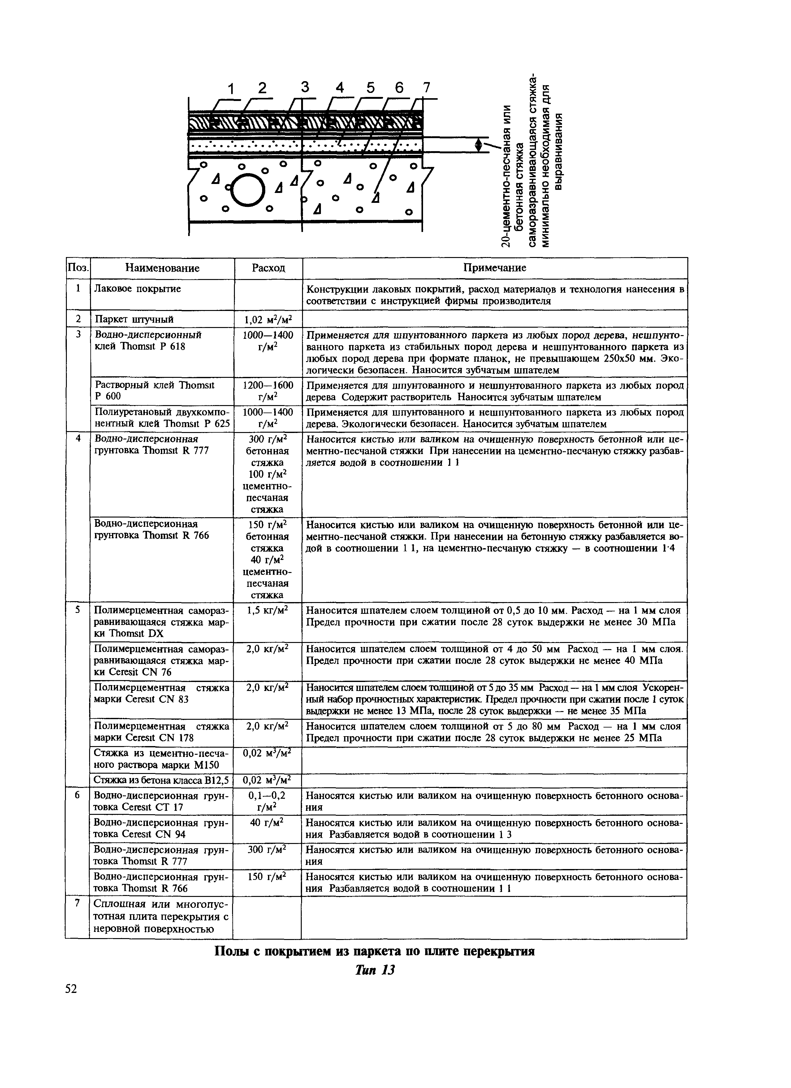 МДС 31-12.2007