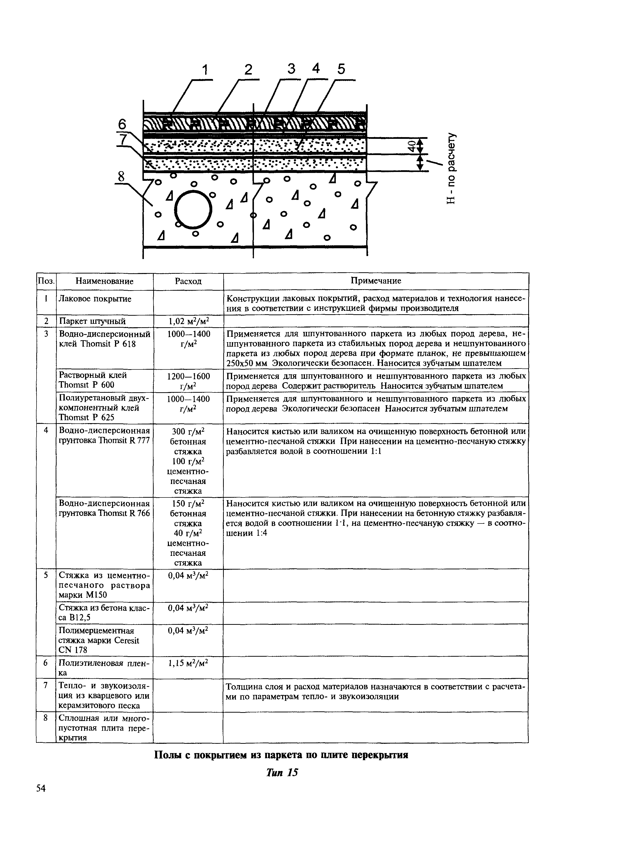 МДС 31-12.2007