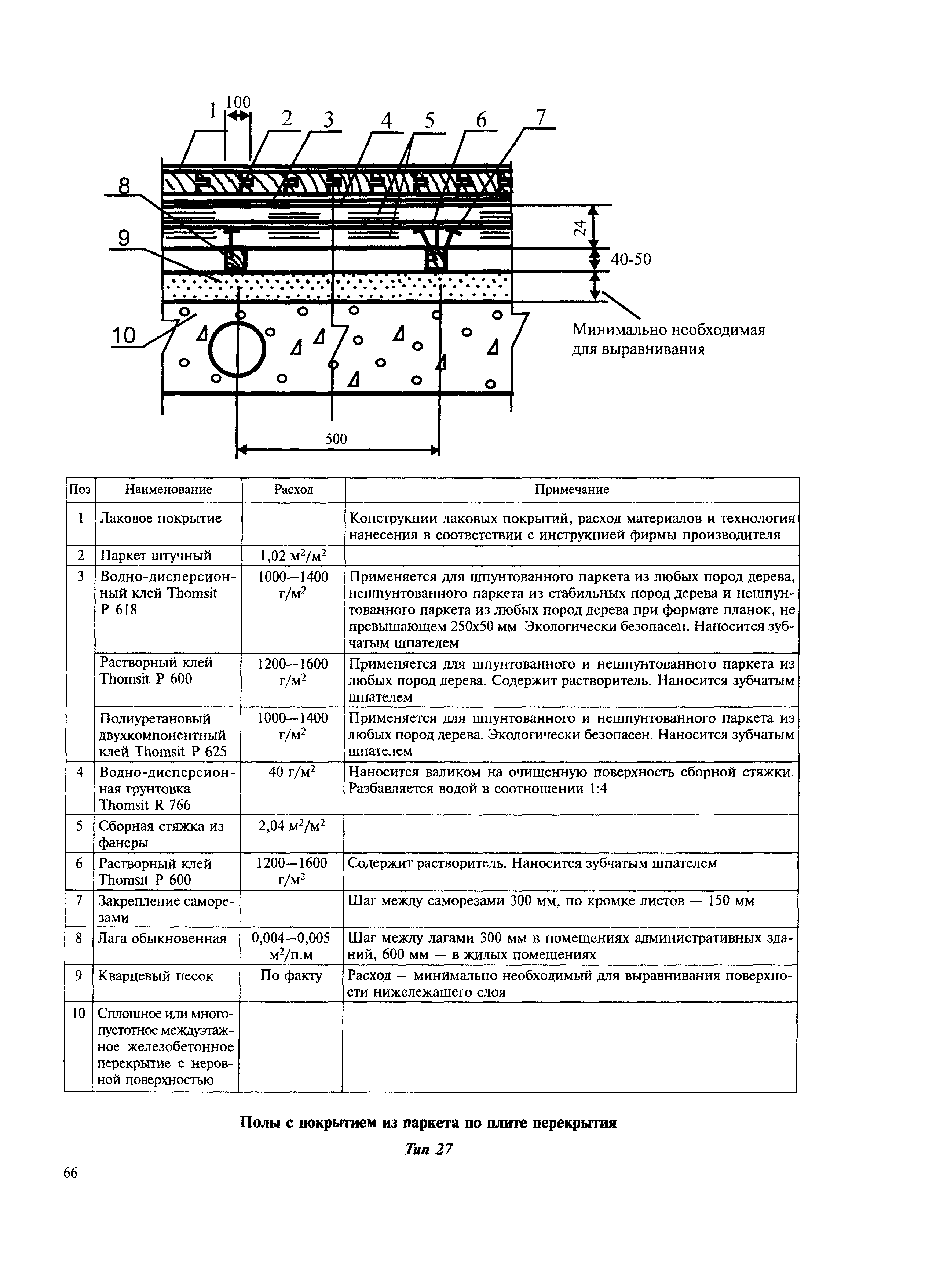 МДС 31-12.2007