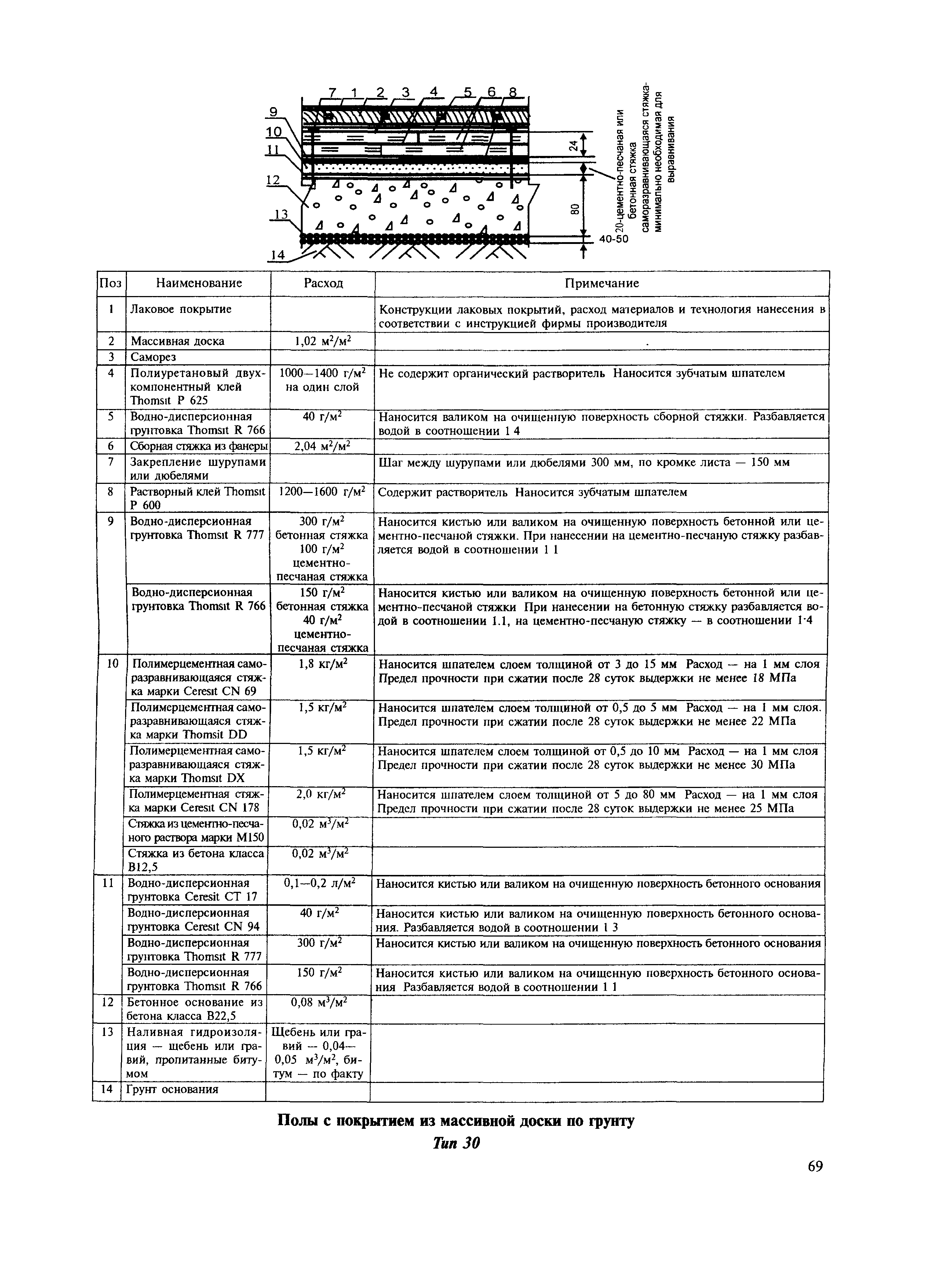 МДС 31-12.2007