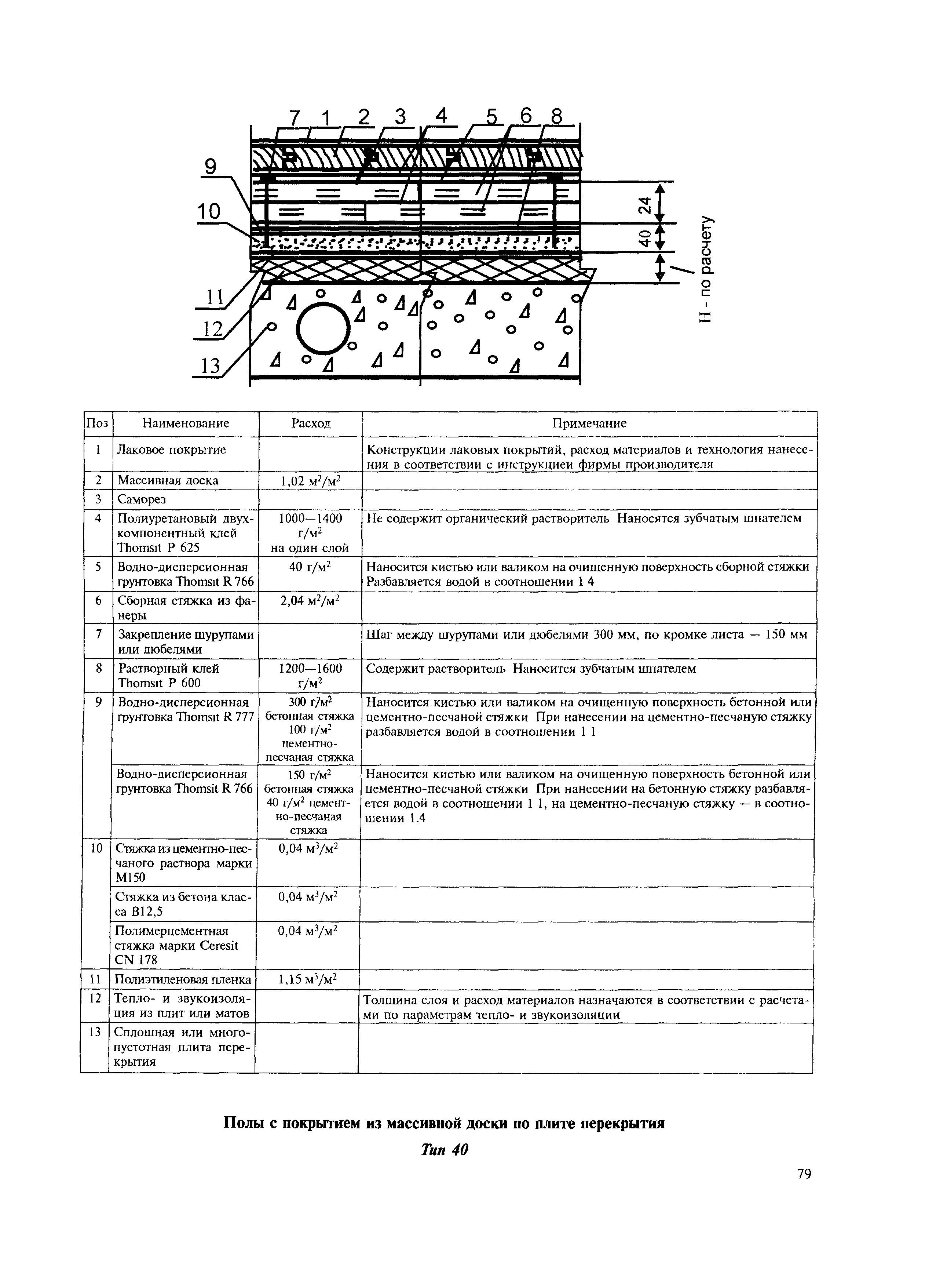 МДС 31-12.2007