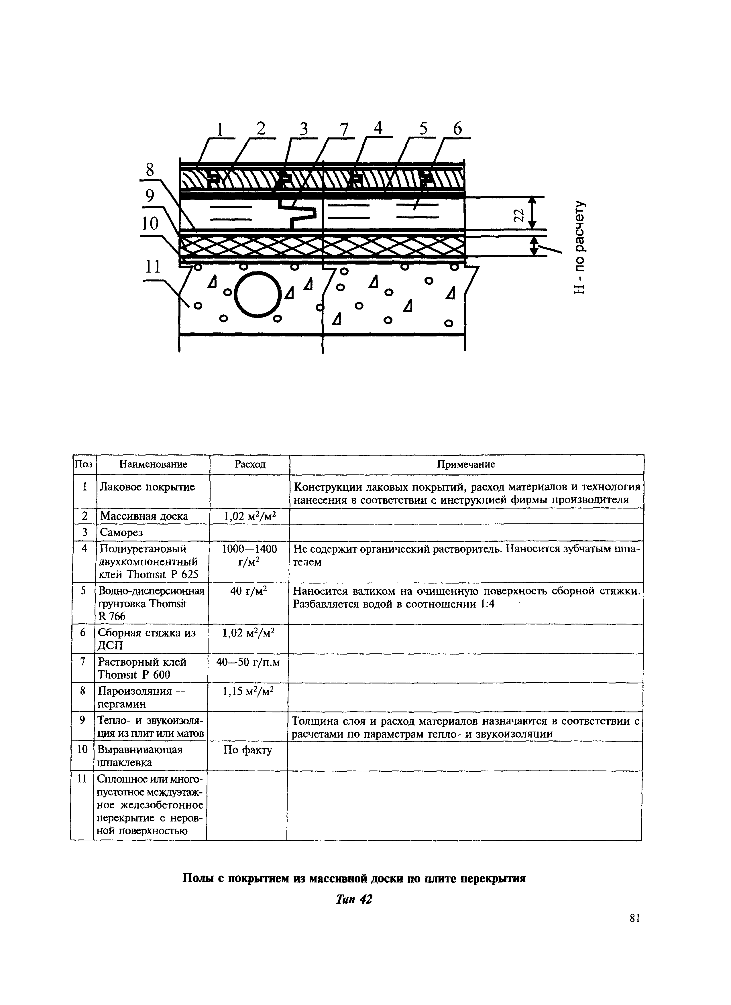 МДС 31-12.2007