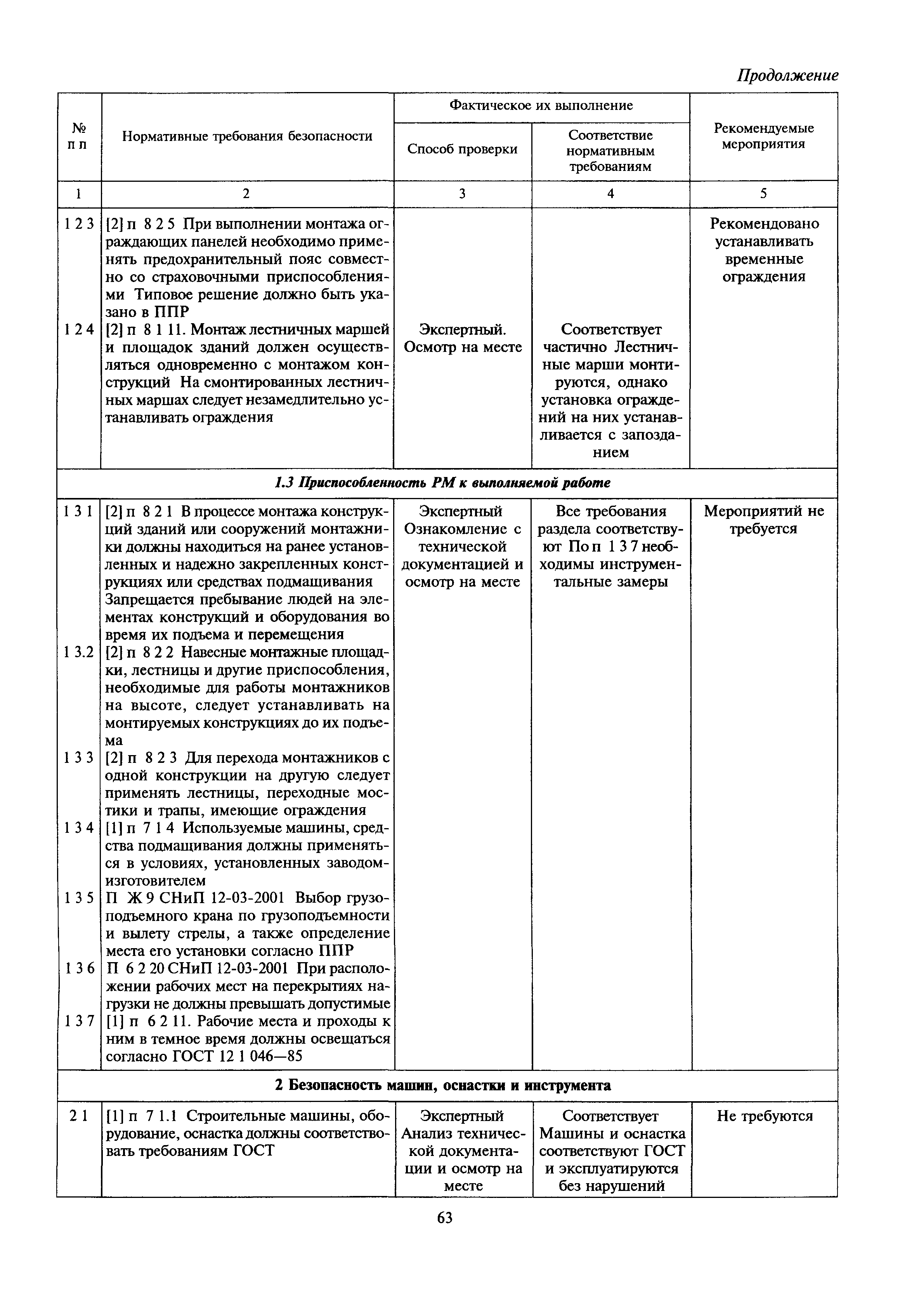 МДС 12-28.2006