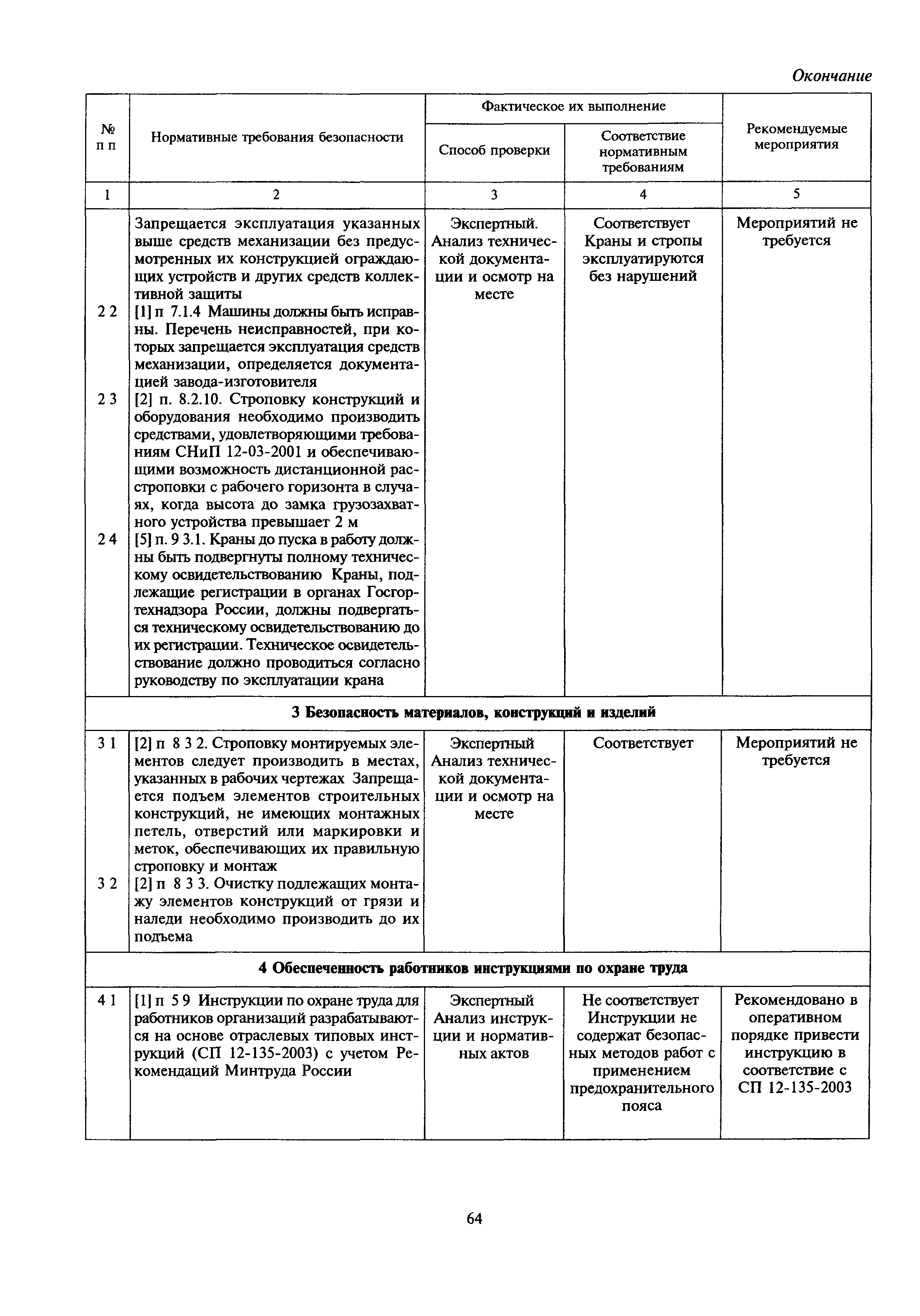 МДС 12-28.2006