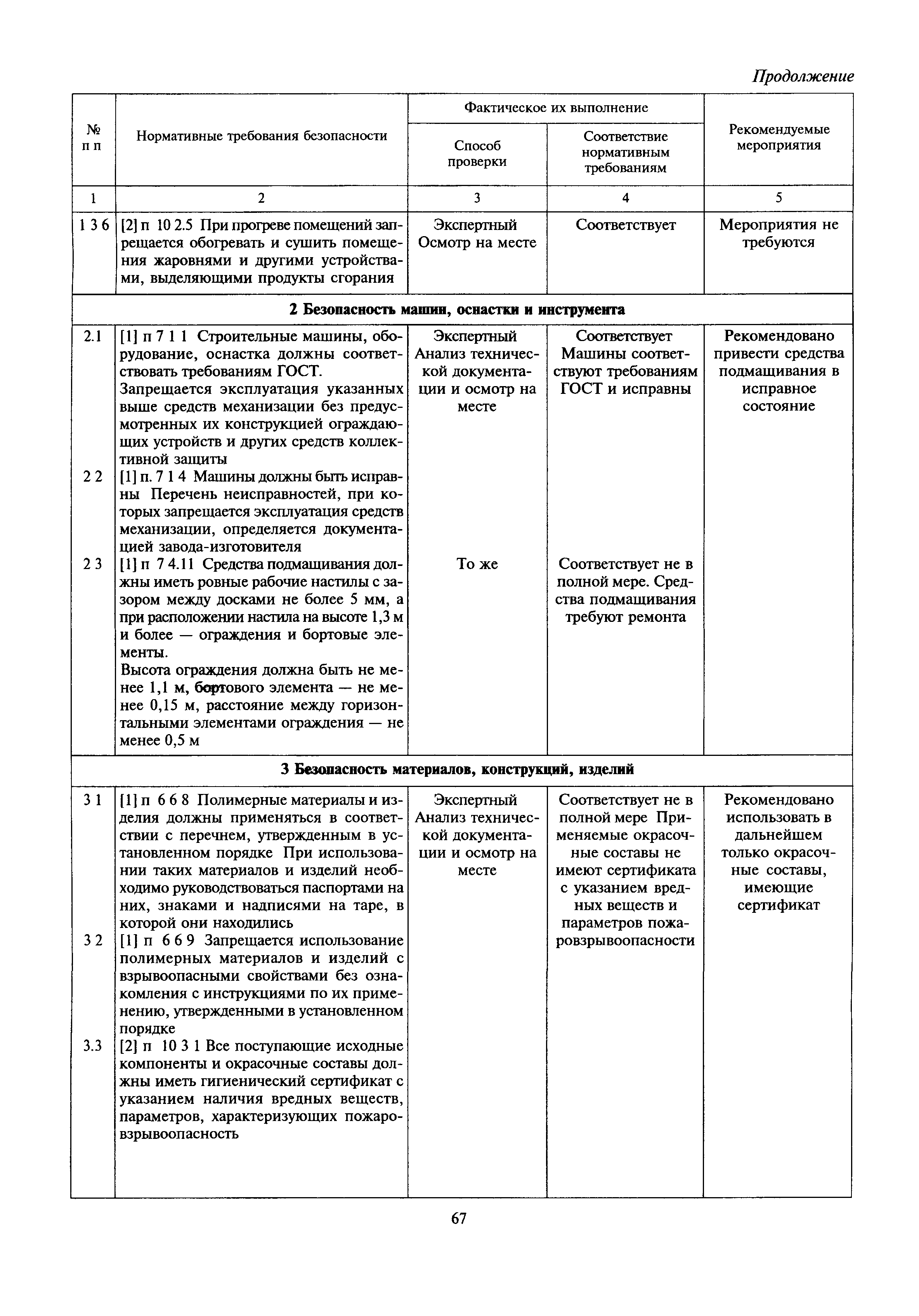 МДС 12-28.2006