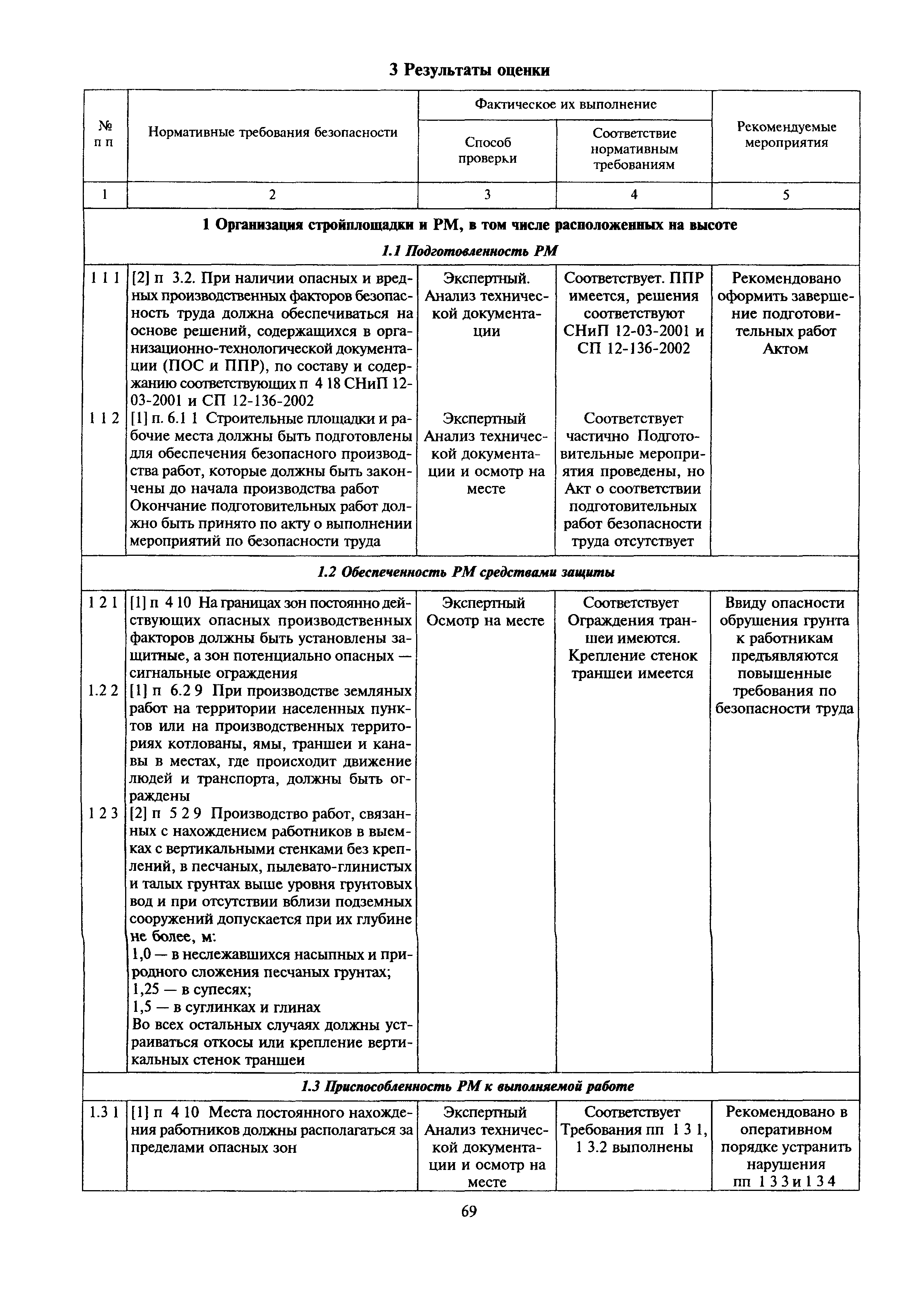 МДС 12-28.2006