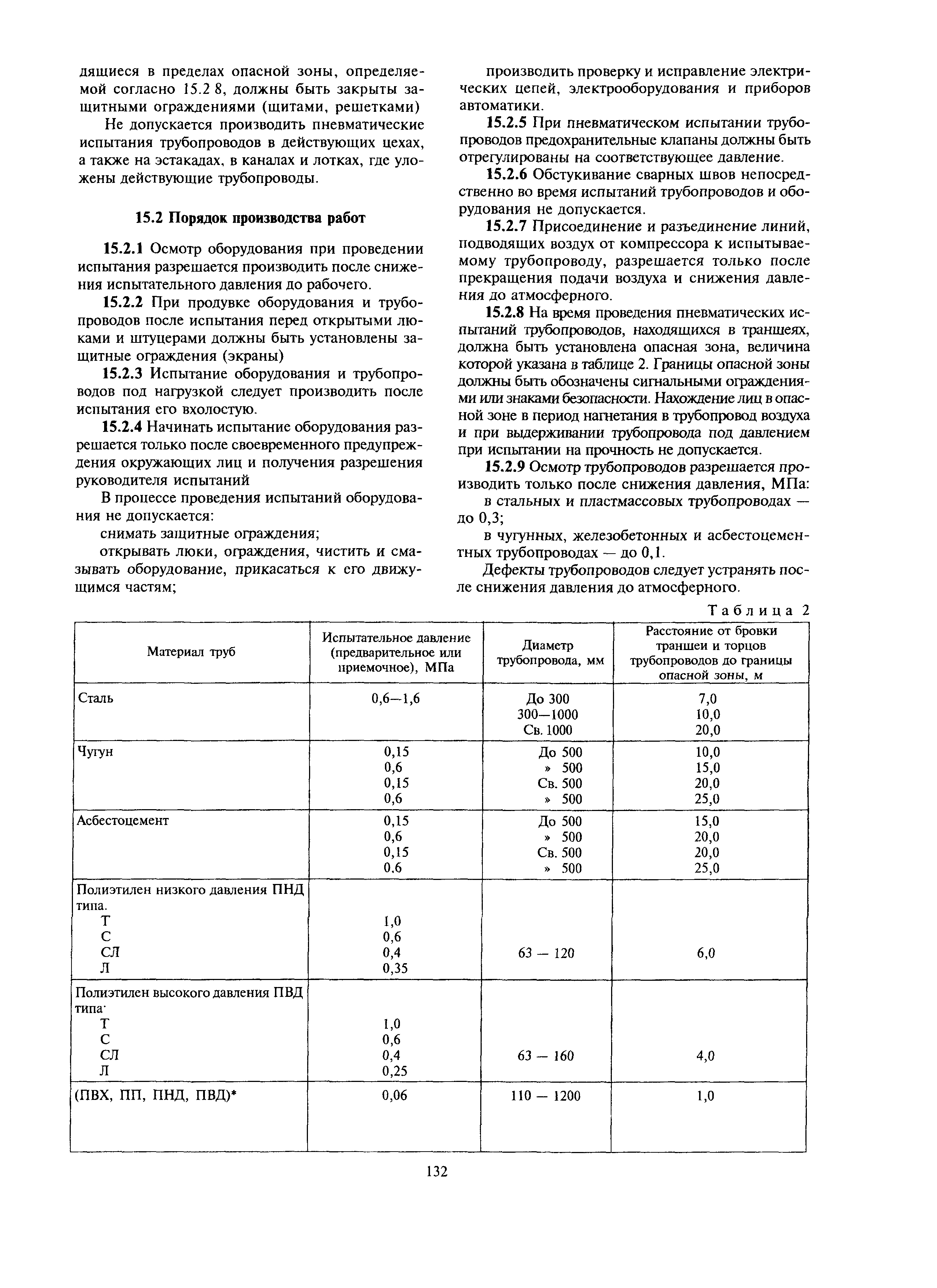 МДС 12-27.2006