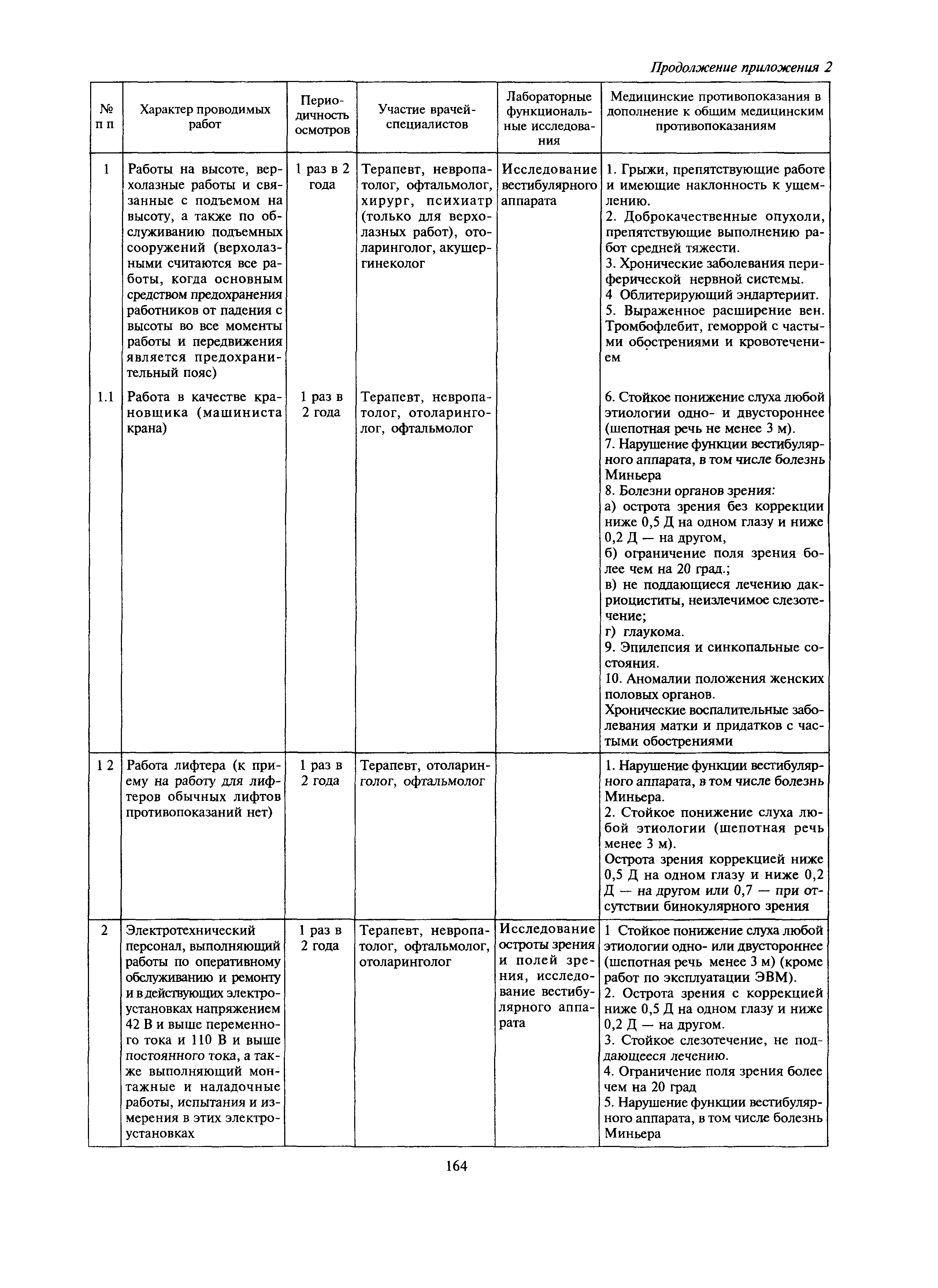 МДС 12-27.2006