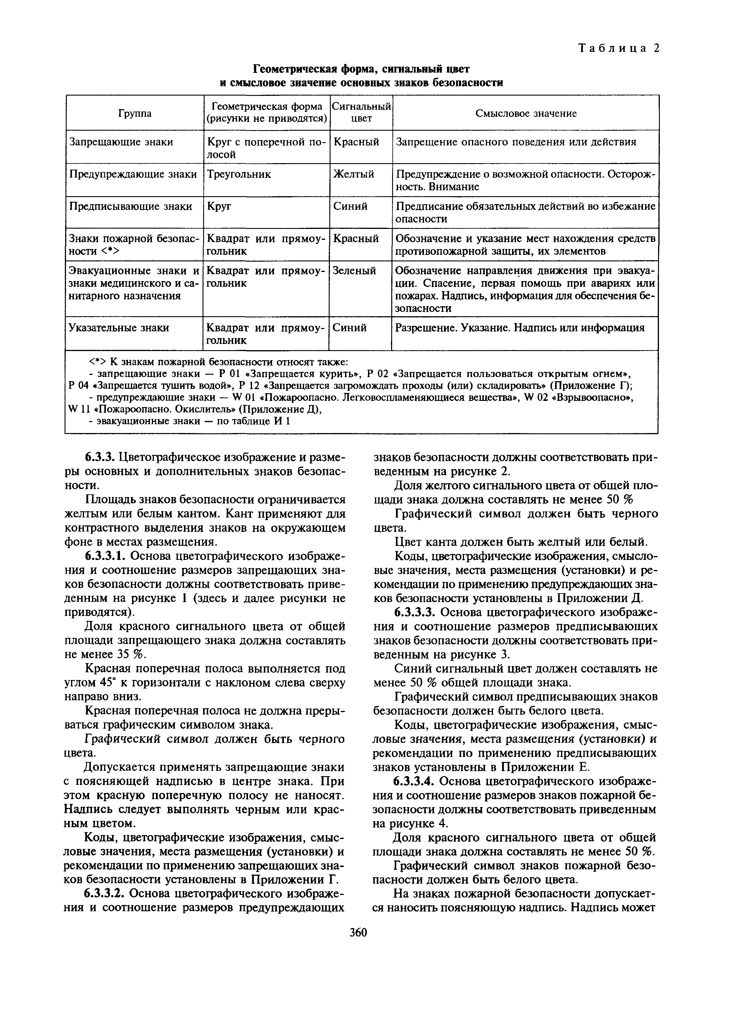 МДС 12-27.2006