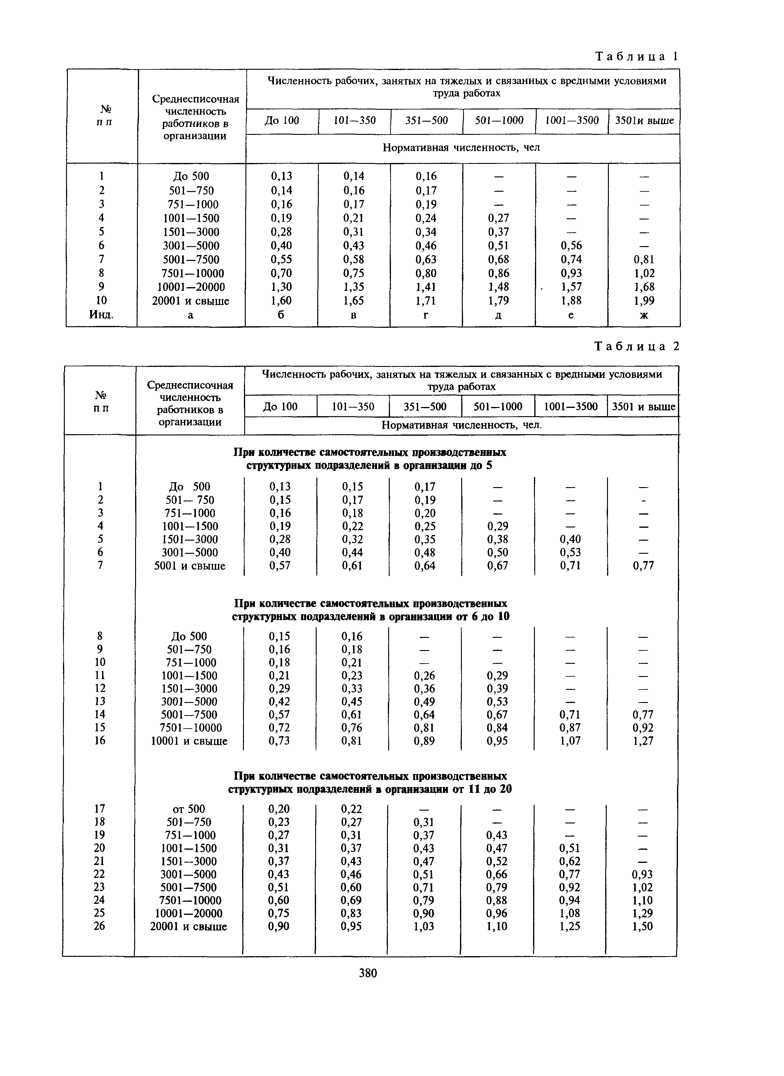 МДС 12-27.2006