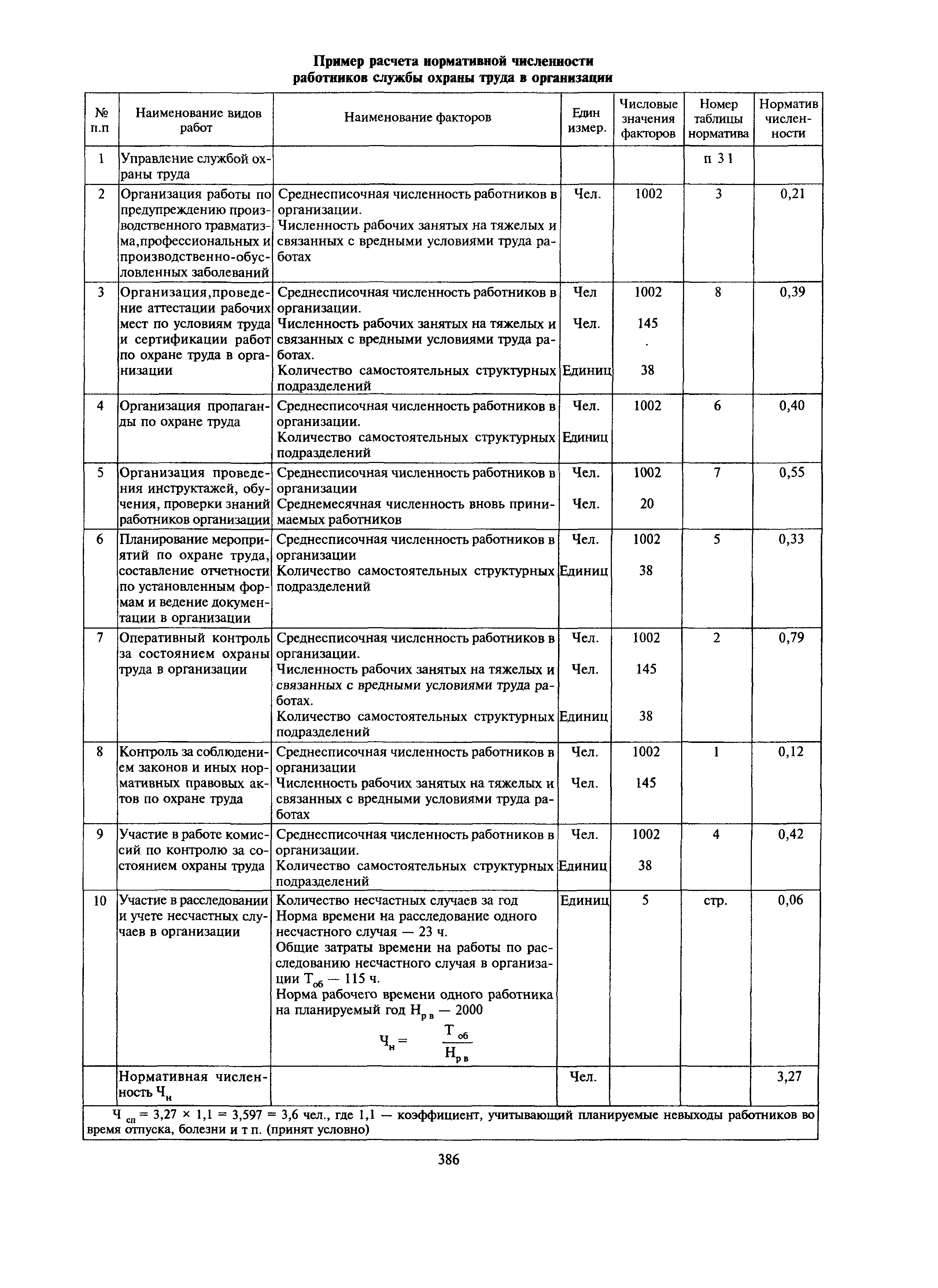 МДС 12-27.2006