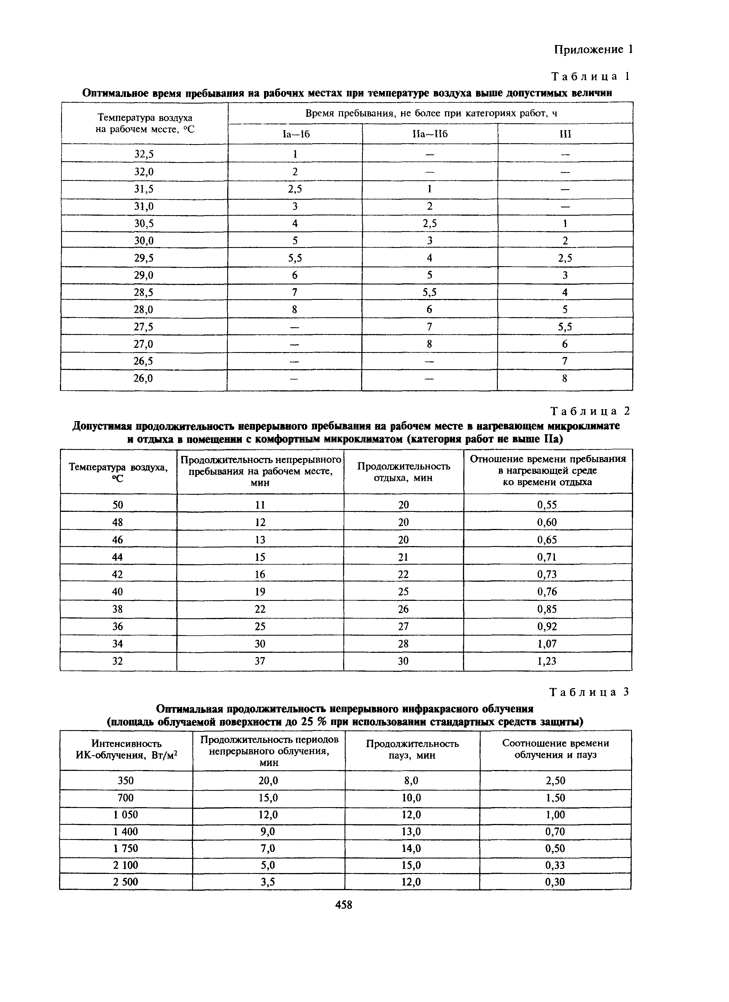 МДС 12-27.2006