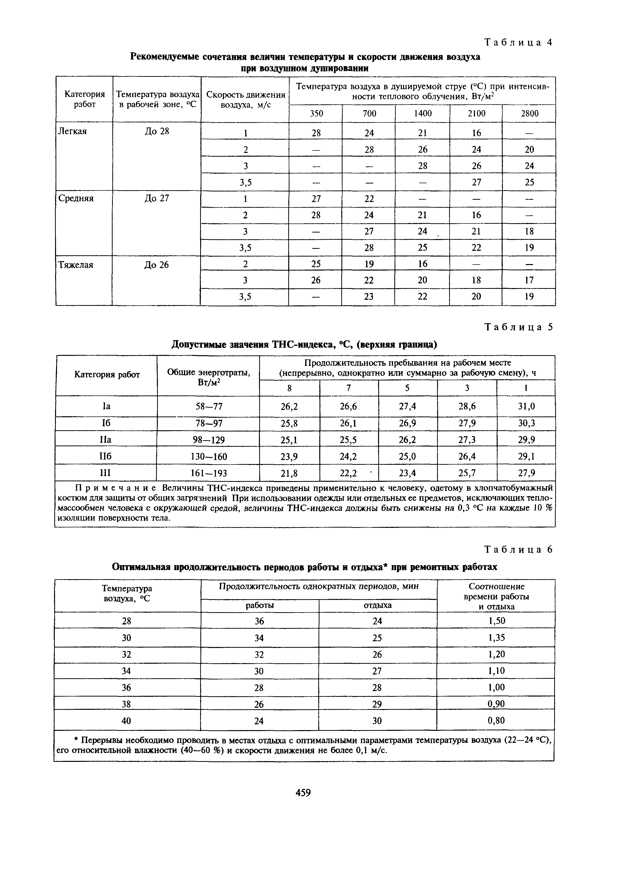 МДС 12-27.2006