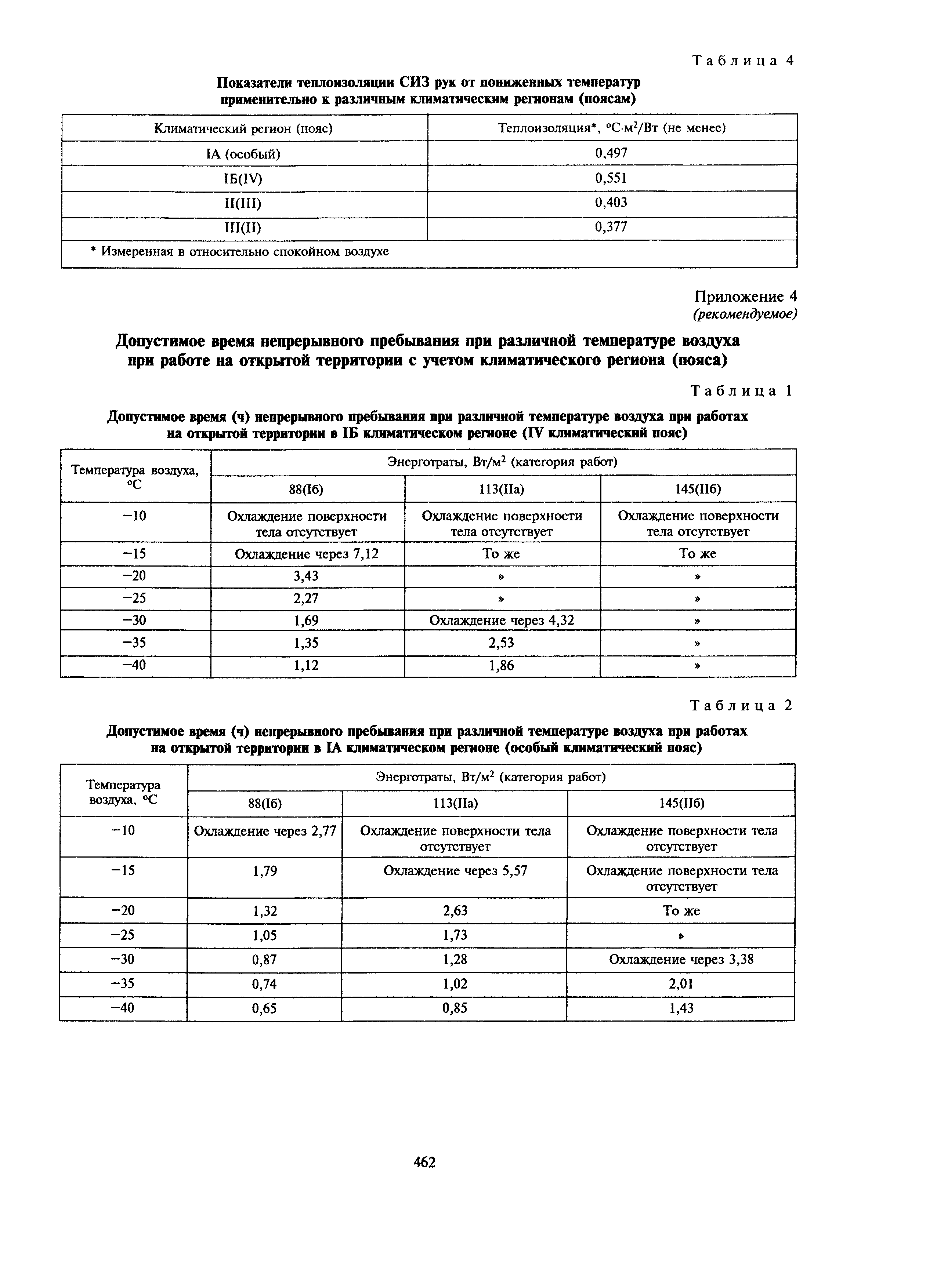 МДС 12-27.2006