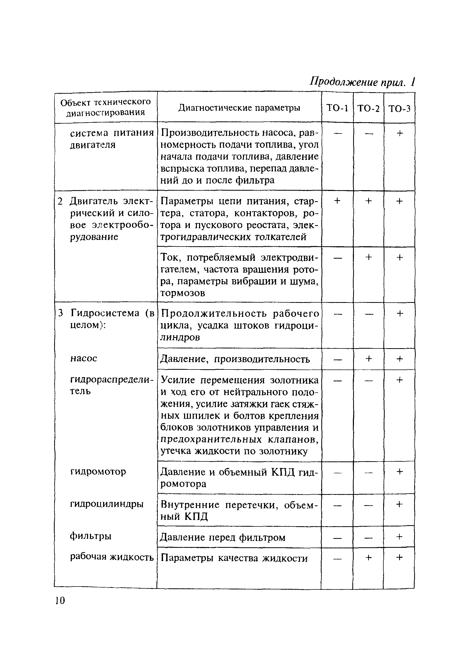 МДС 12-8.2007