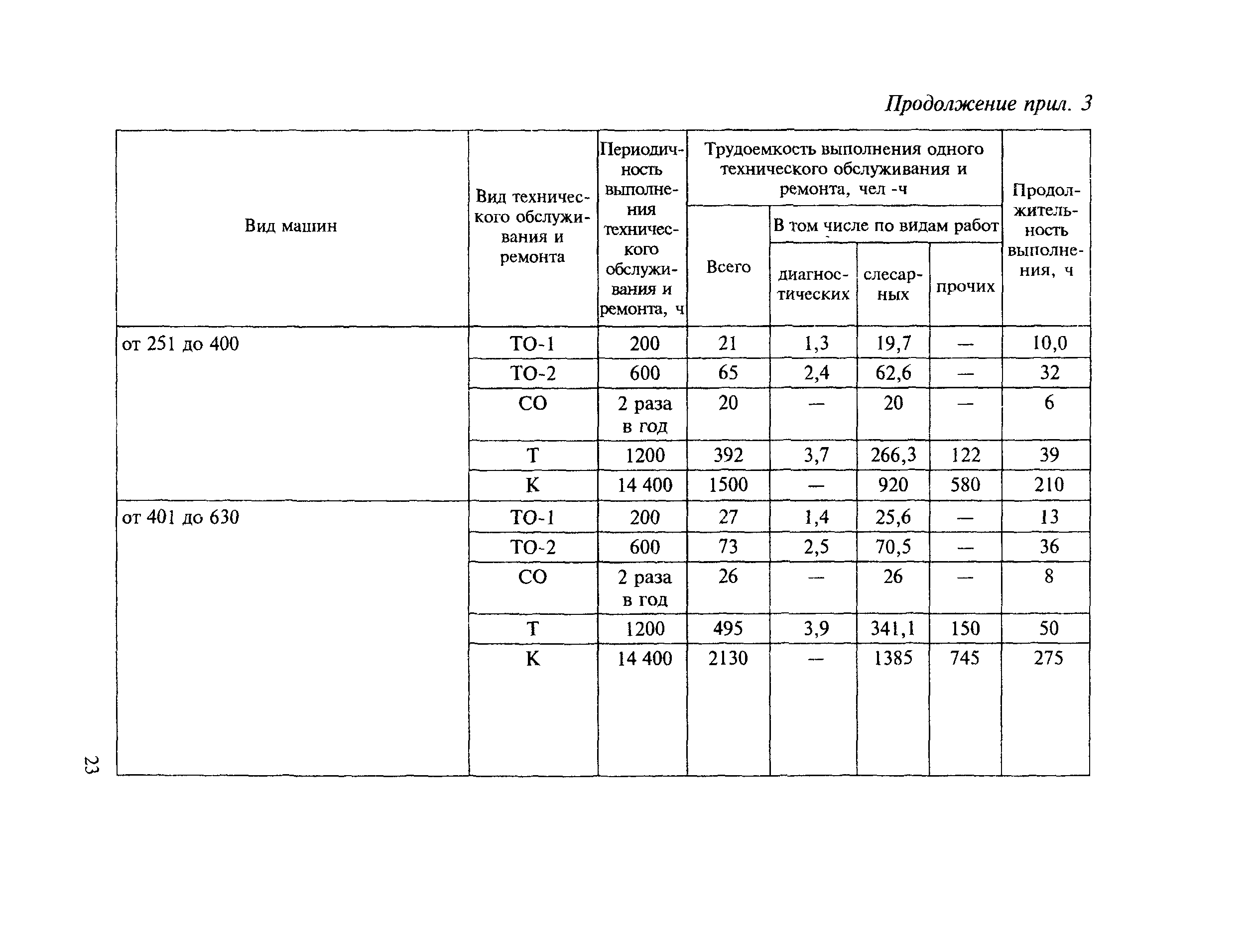 МДС 12-8.2007