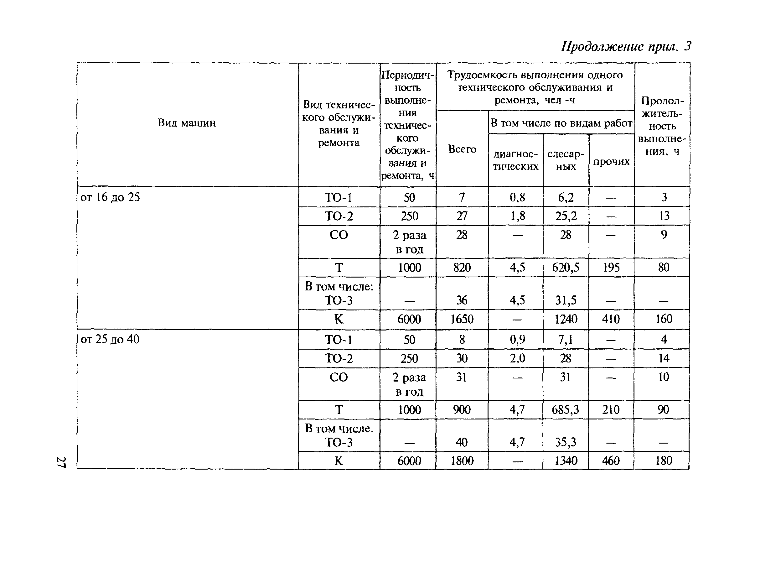 МДС 12-8.2007