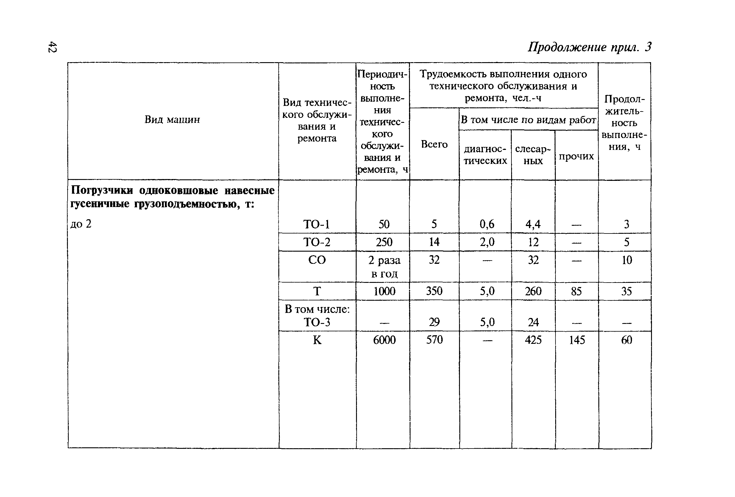 МДС 12-8.2007