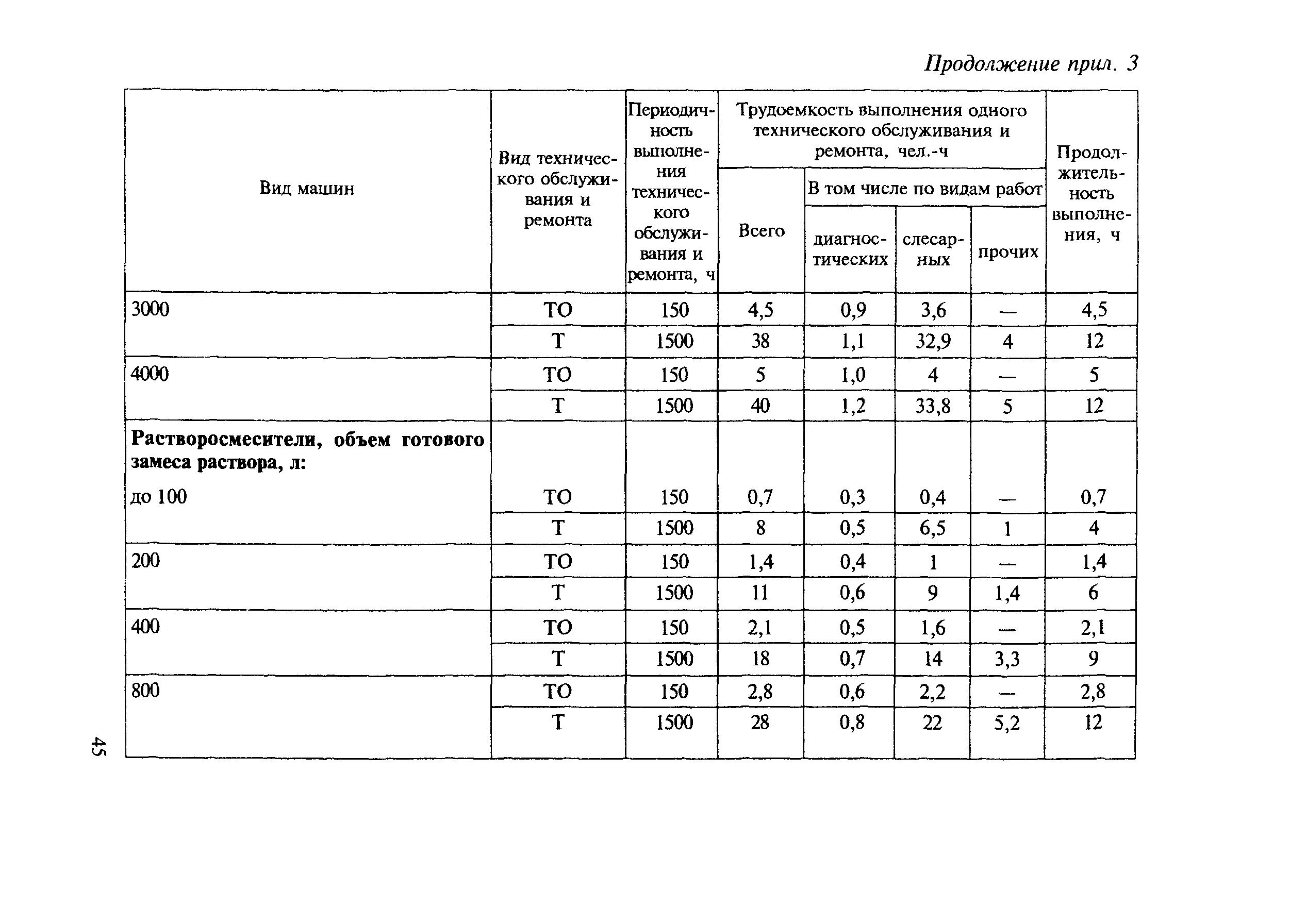 МДС 12-8.2007