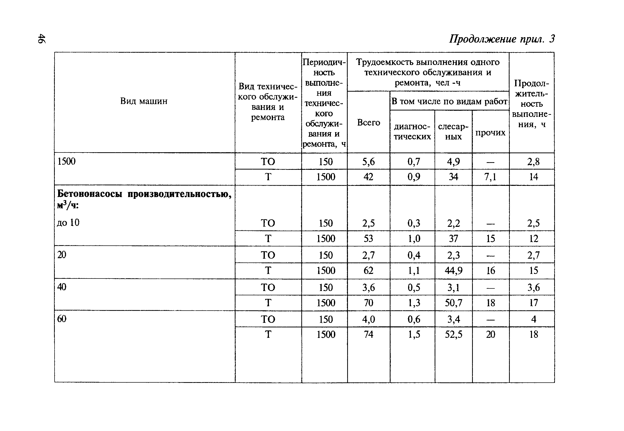 МДС 12-8.2007