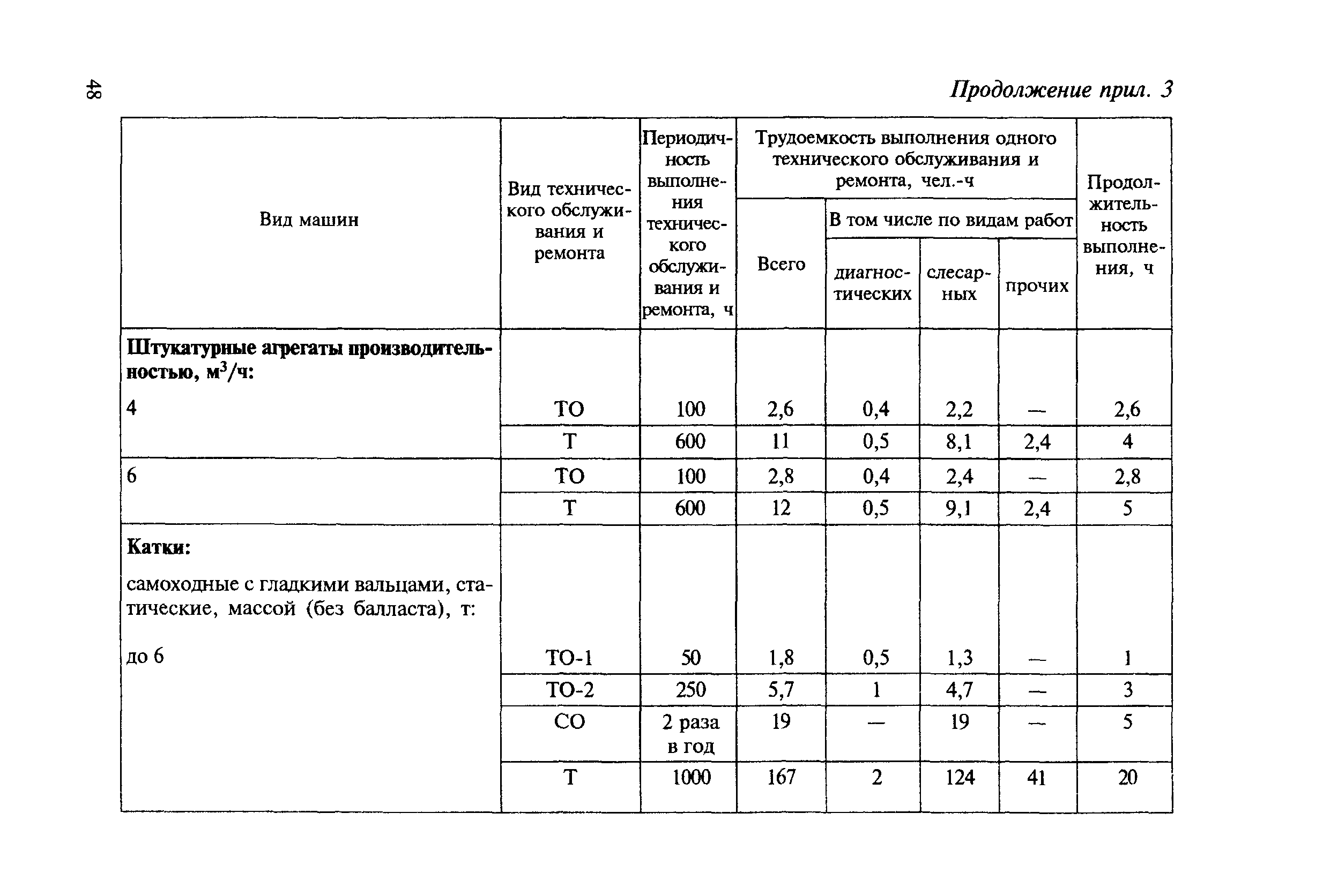 МДС 12-8.2007