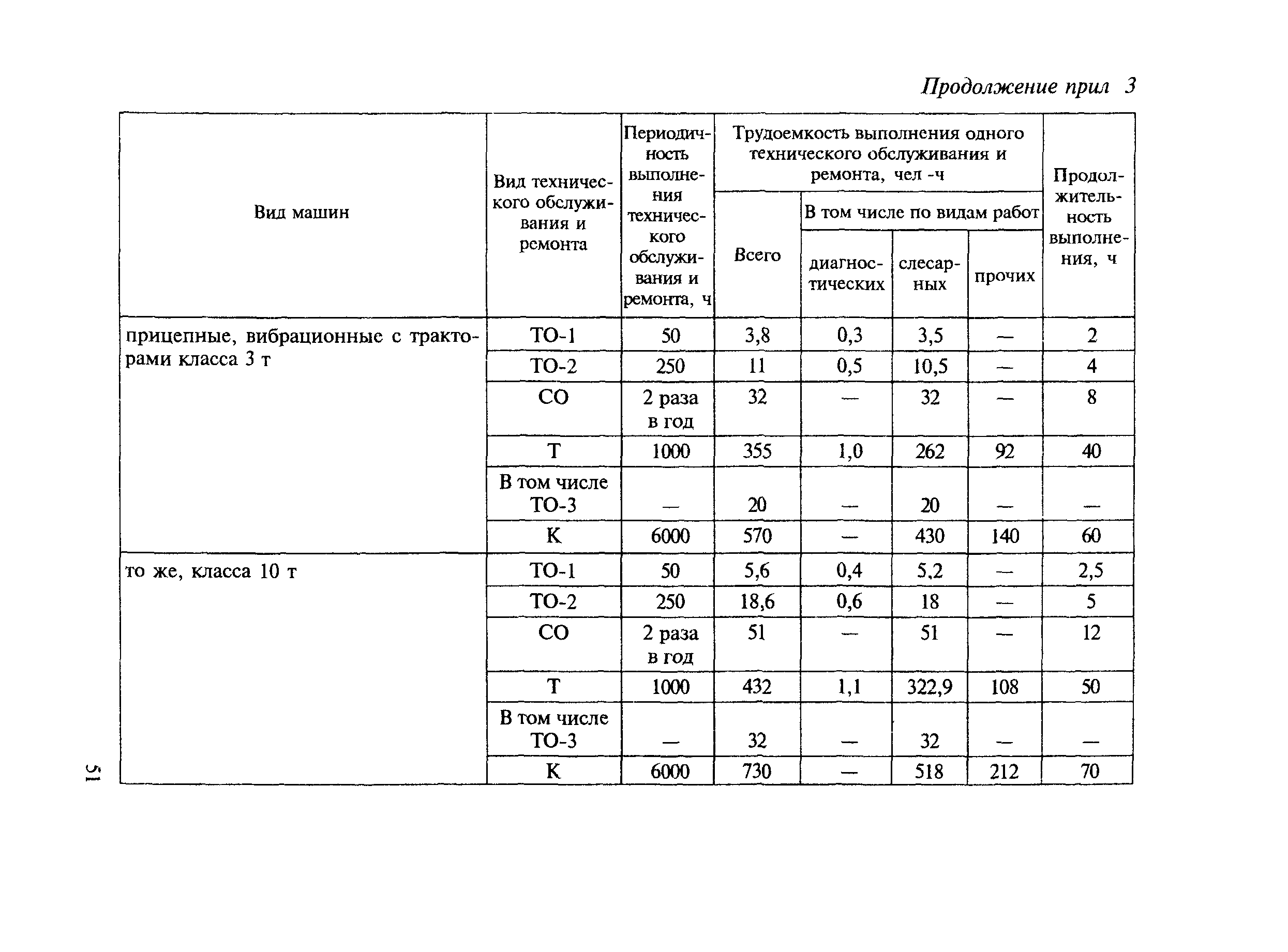 МДС 12-8.2007